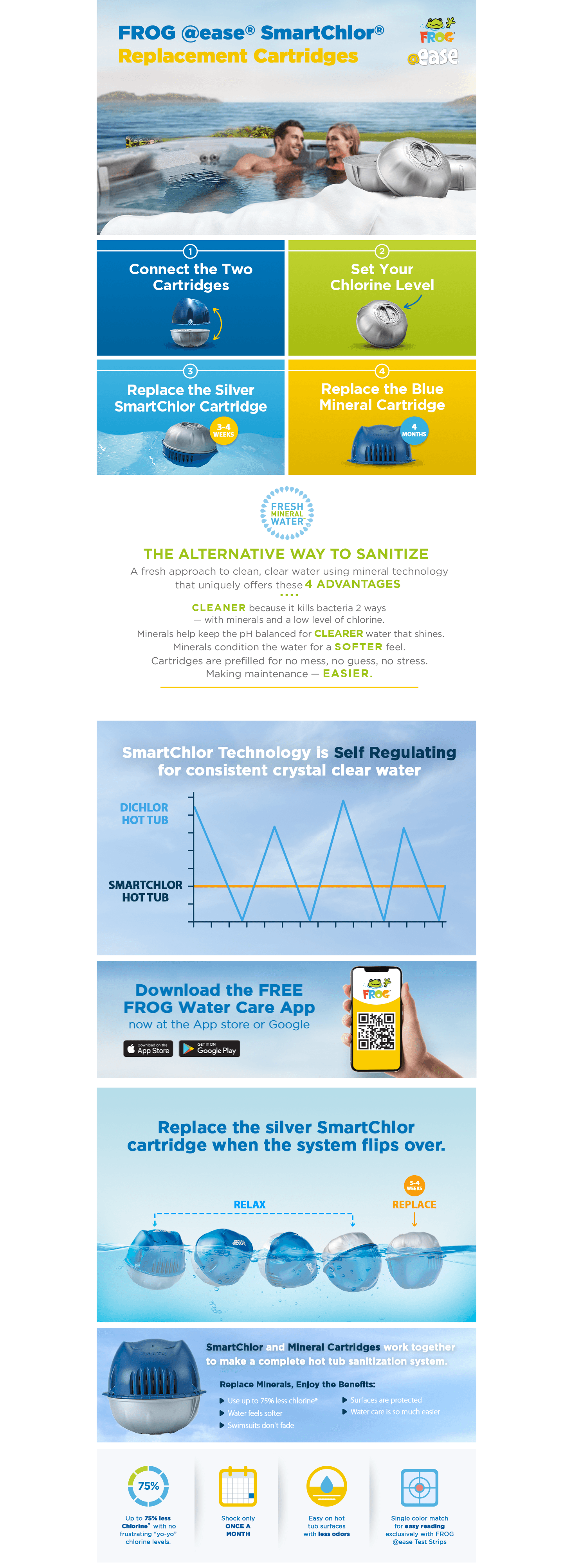 Amazon.com : FROG @Ease Replacement SmartChlor Cartridge for use with Hot Tub FROG @Ease…: A+ Premium