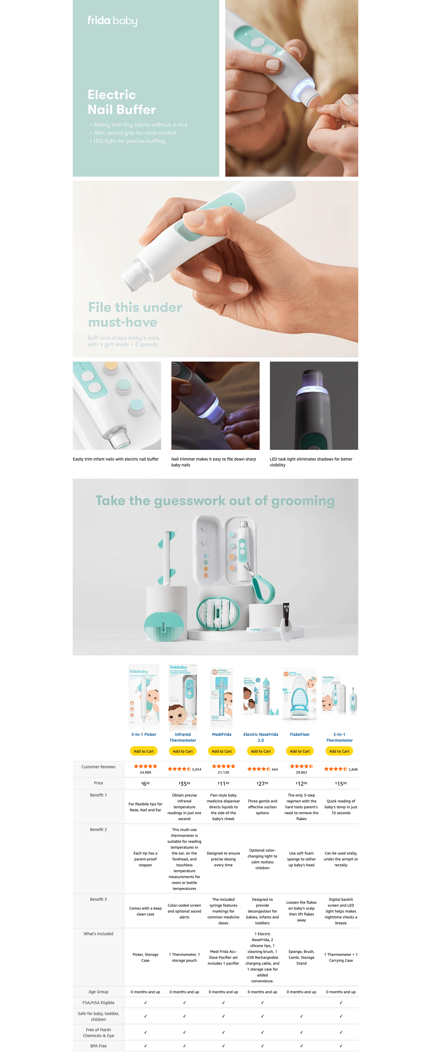 A+ Premium for Amazon.com : Frida Baby Electric Nail Trimmer
