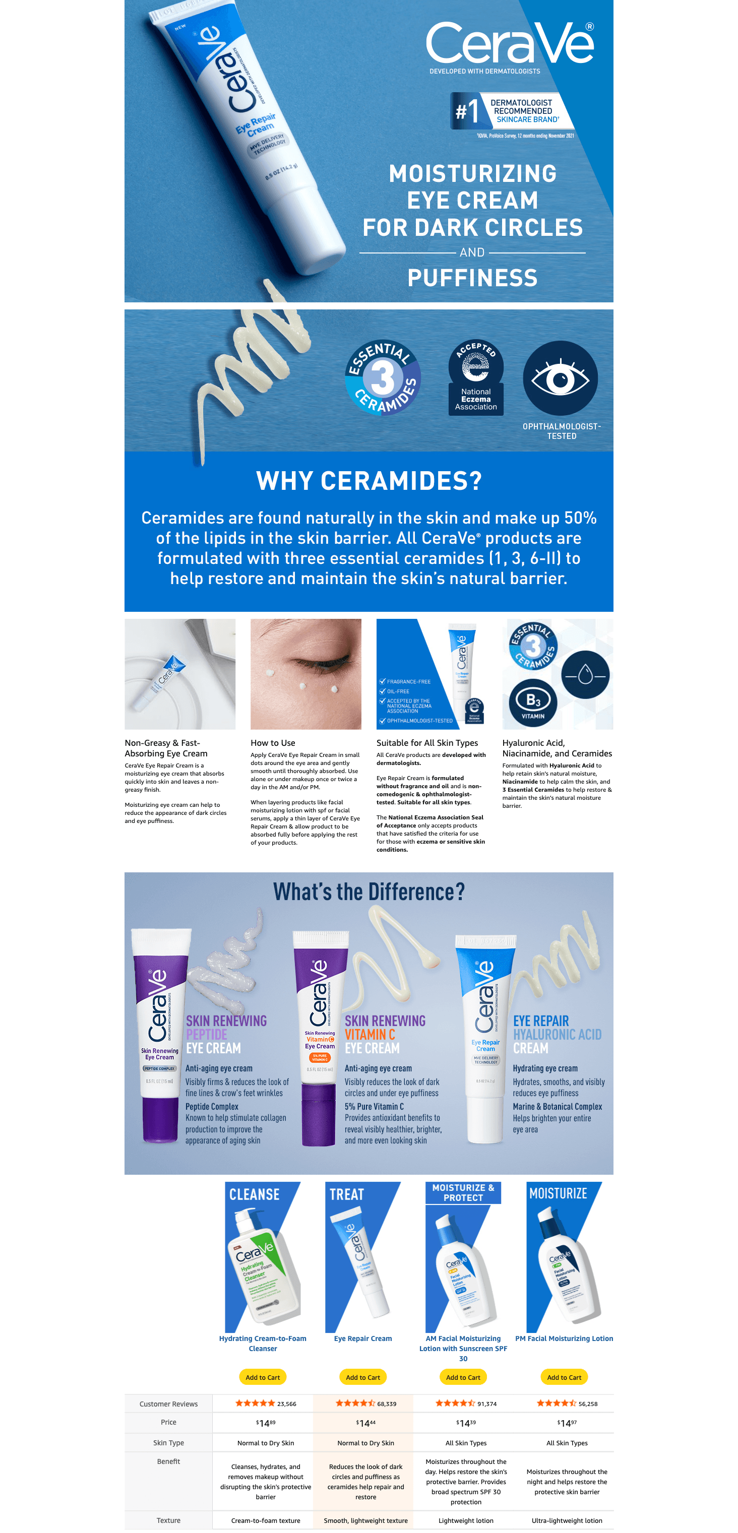 Amazon.com: CeraVe Eye Repair Cream: A+ Premium