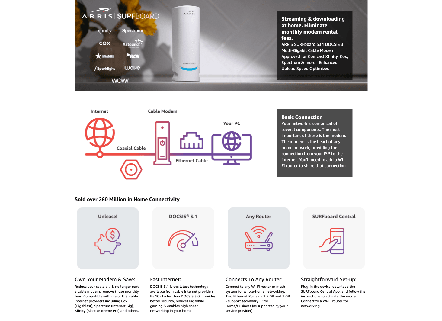 Amazon.com: ARRIS (S34): A+ Premium