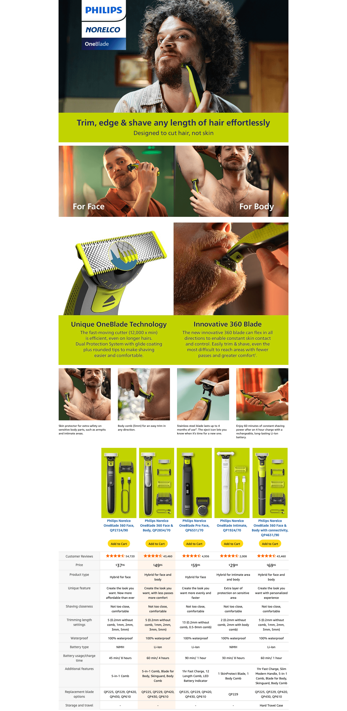 Amazon.com: Philips Norelco OneBlade 360 Hybrid Face + Body: A+ Premium