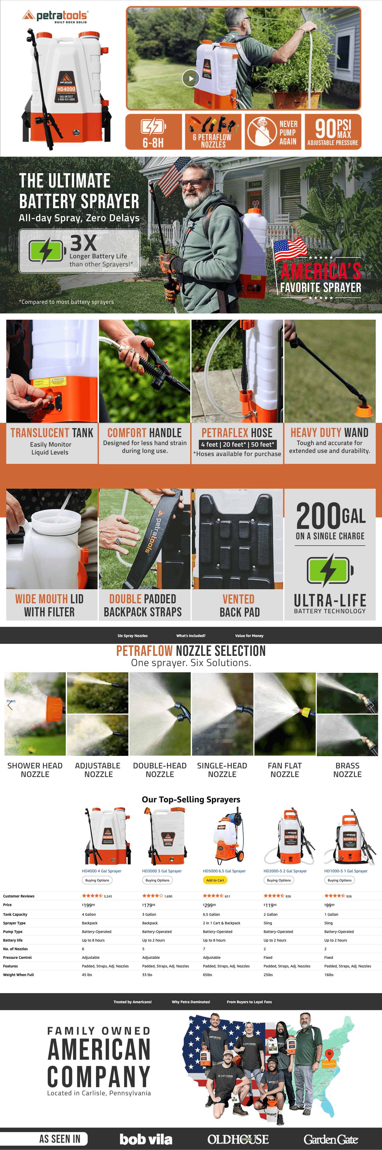 Amazon.com : PetraTools Battery Powered Backpack Sprayer 4 Gallon: A+ Premium