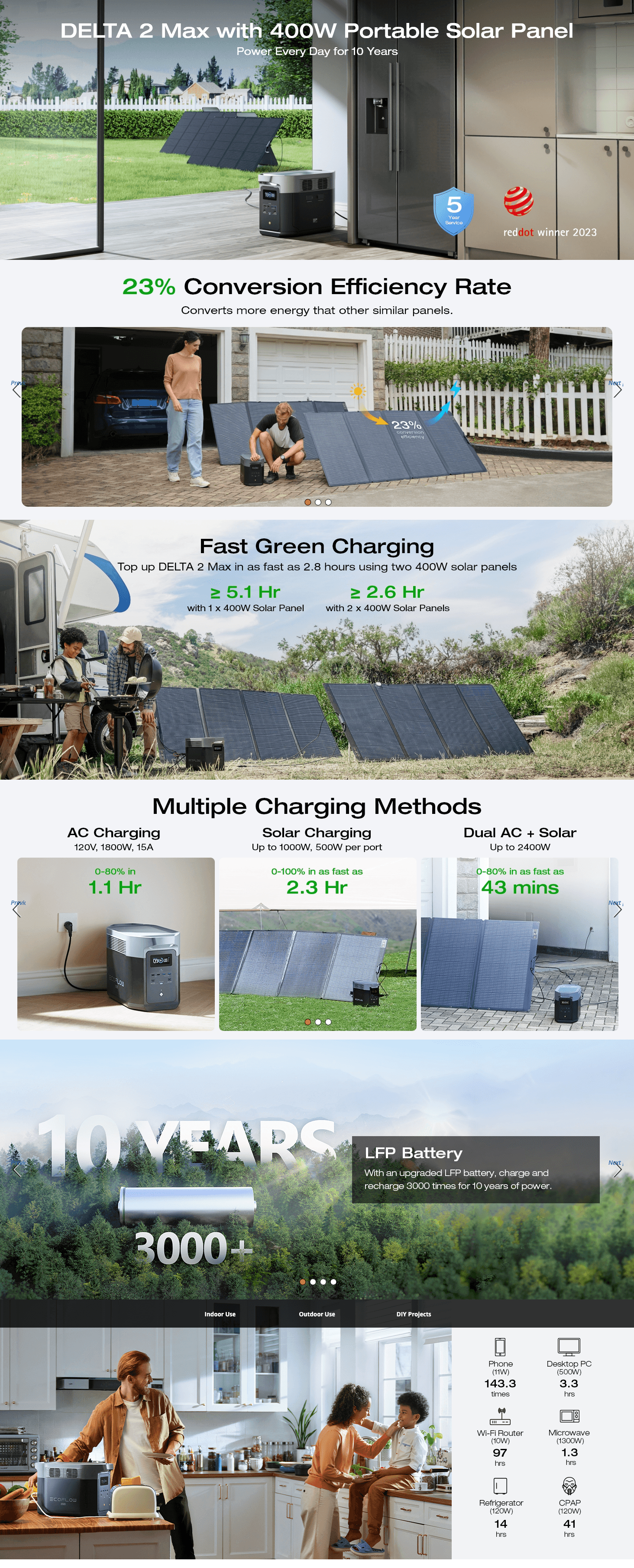 Amazon.com : EF ECOFLOW Solar Generator DELTA 2 Max 2048Wh With 400W Solar Panel: A+ Premium