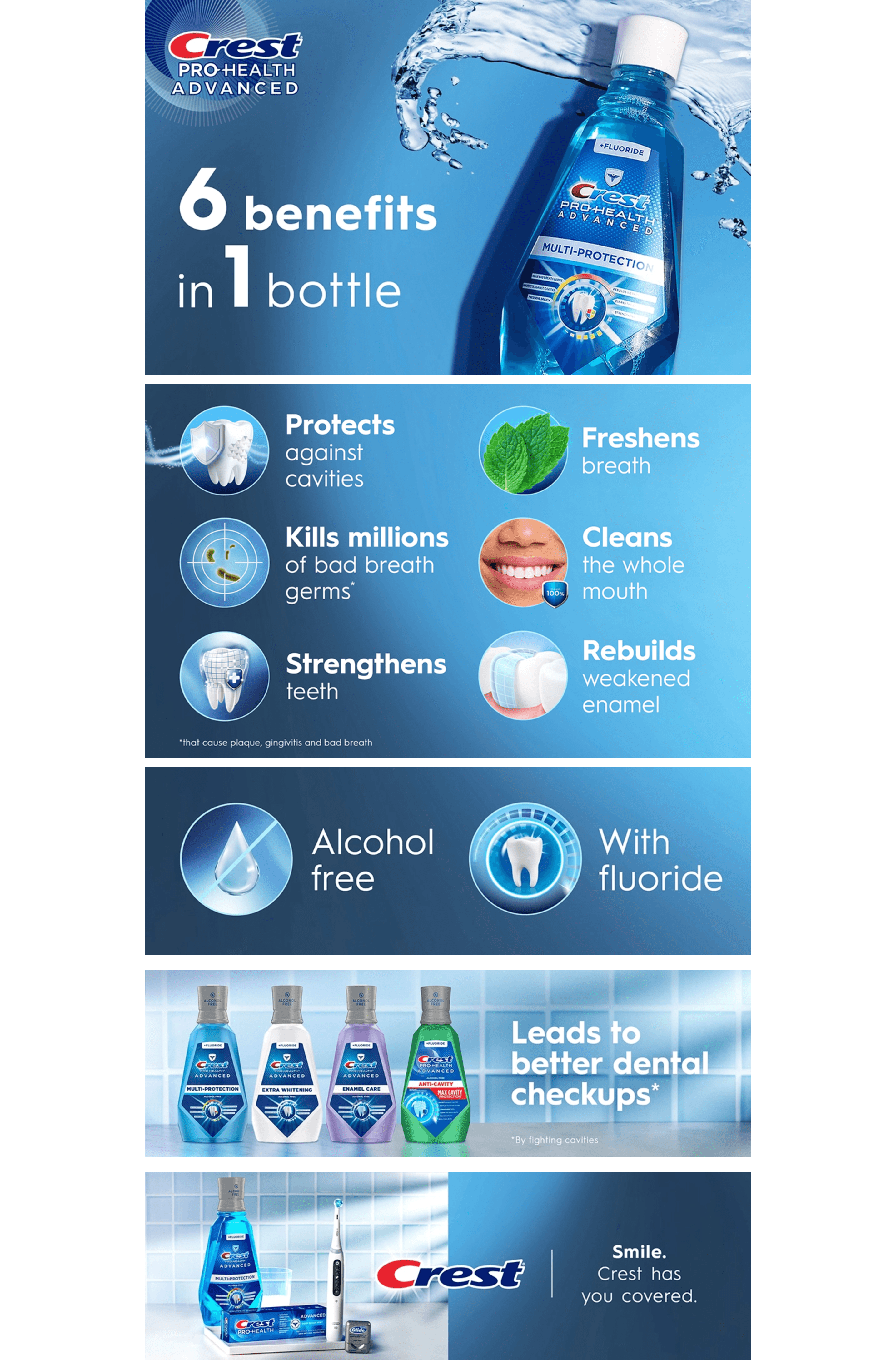 Amazon.com : Crest Pro-Health Advanced Mouthwash: A+ Premium