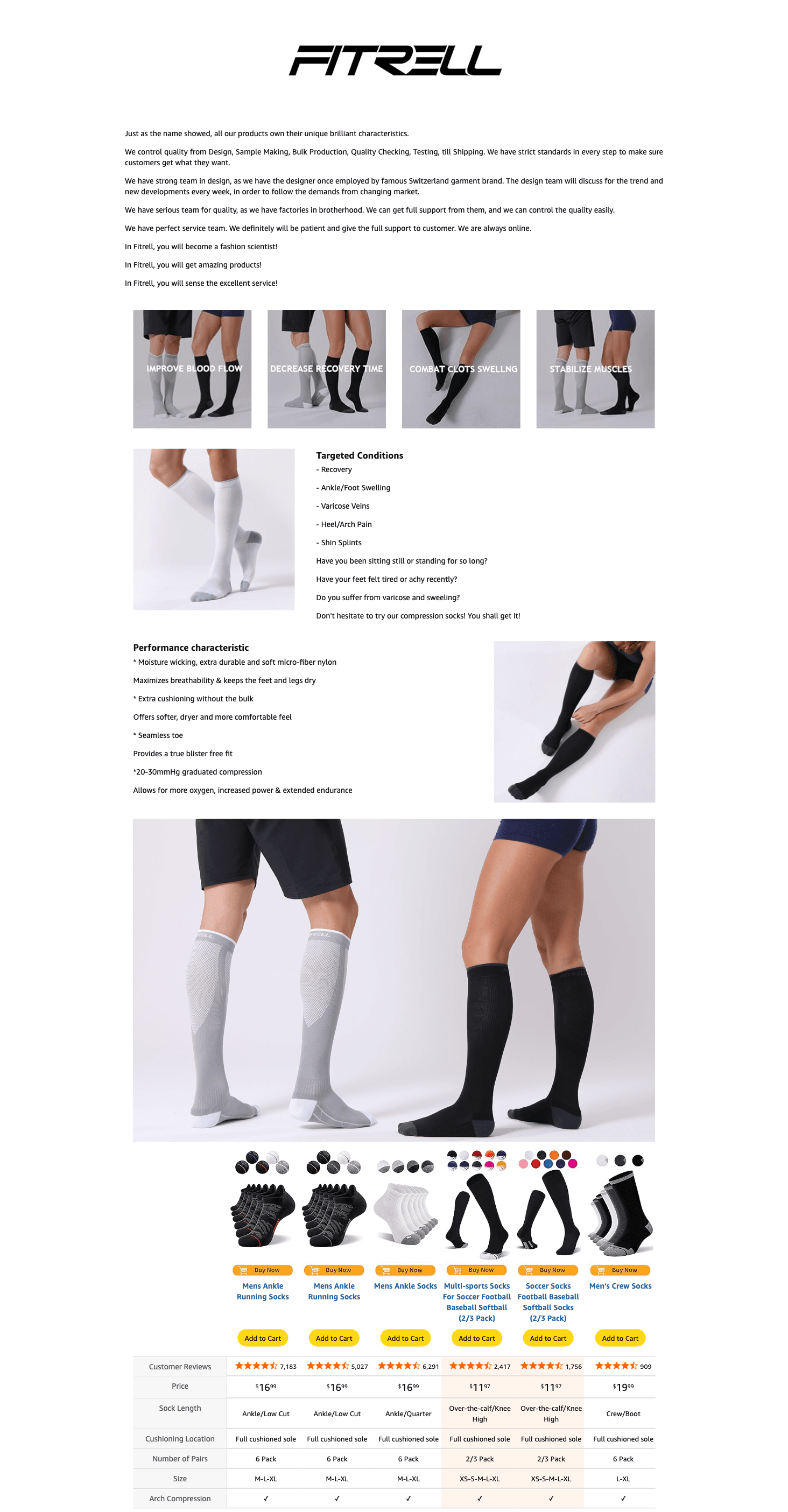 Amazon.com: FITRELL 3 Pairs Compression Socks for Women and Men 20-30mmHg- Circulation…: A+ Premium
