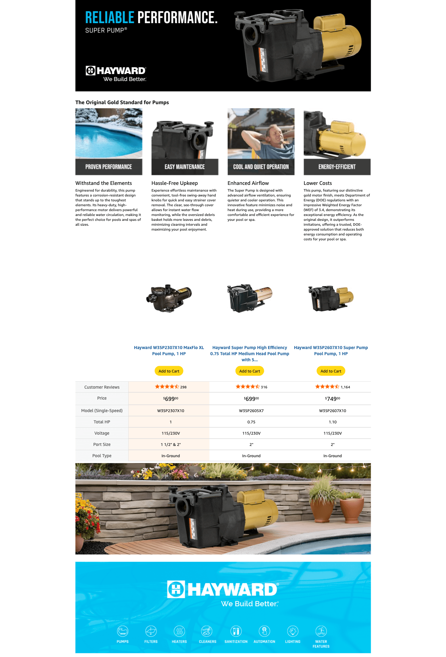 Amazon.com : Hayward W3SP2607X10 Super Pump Pool Pump: A+ Premium