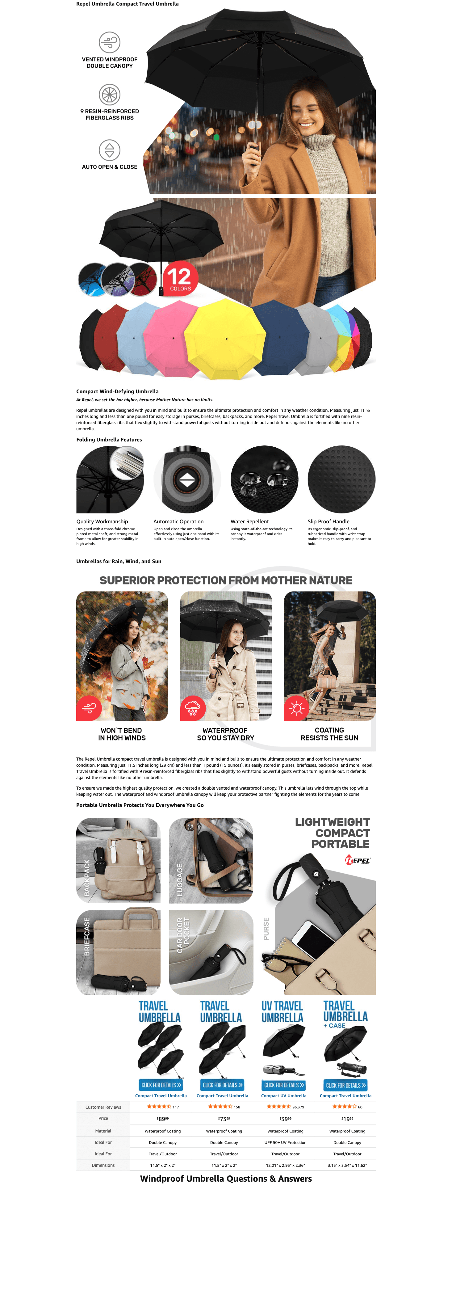 Amazon.com: Repel Umbrella Windproof Travel Umbrellas for Rain: A+ Premium