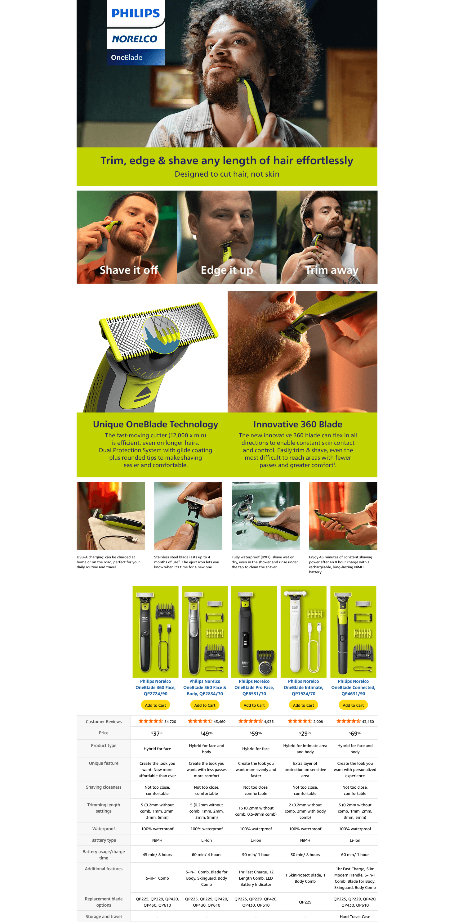 Amazon.com: Philips Norelco OneBlade 360 Hybrid Face: A+ Premium