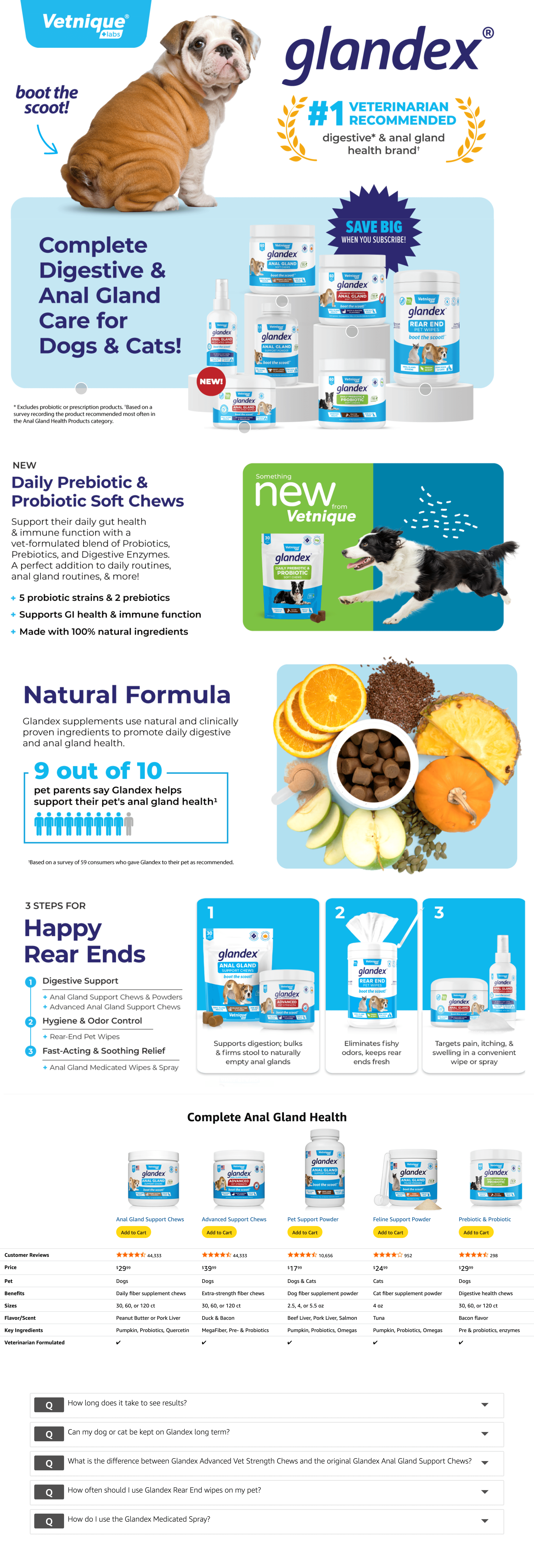 A+ Premium for Amazon.com : Vetnique Glandex Anal Gland Soft Chew Treats with Pumpkin for Dogs…