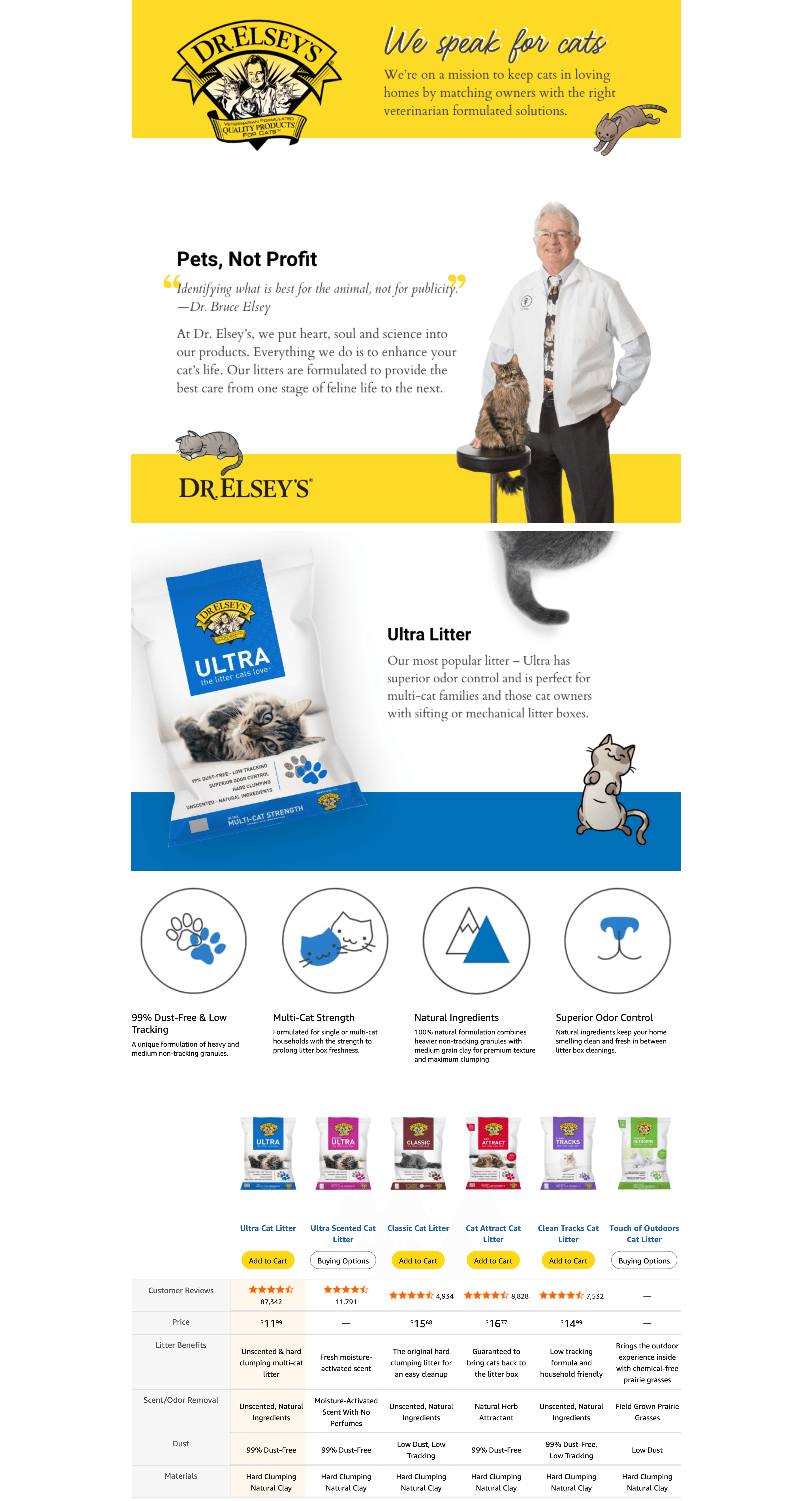 A+ Premium for Amazon.com : Dr. Elsey's Ultra Unscented Clumping Clay Cat Litter 18 lb Bag : Pet Supplies
