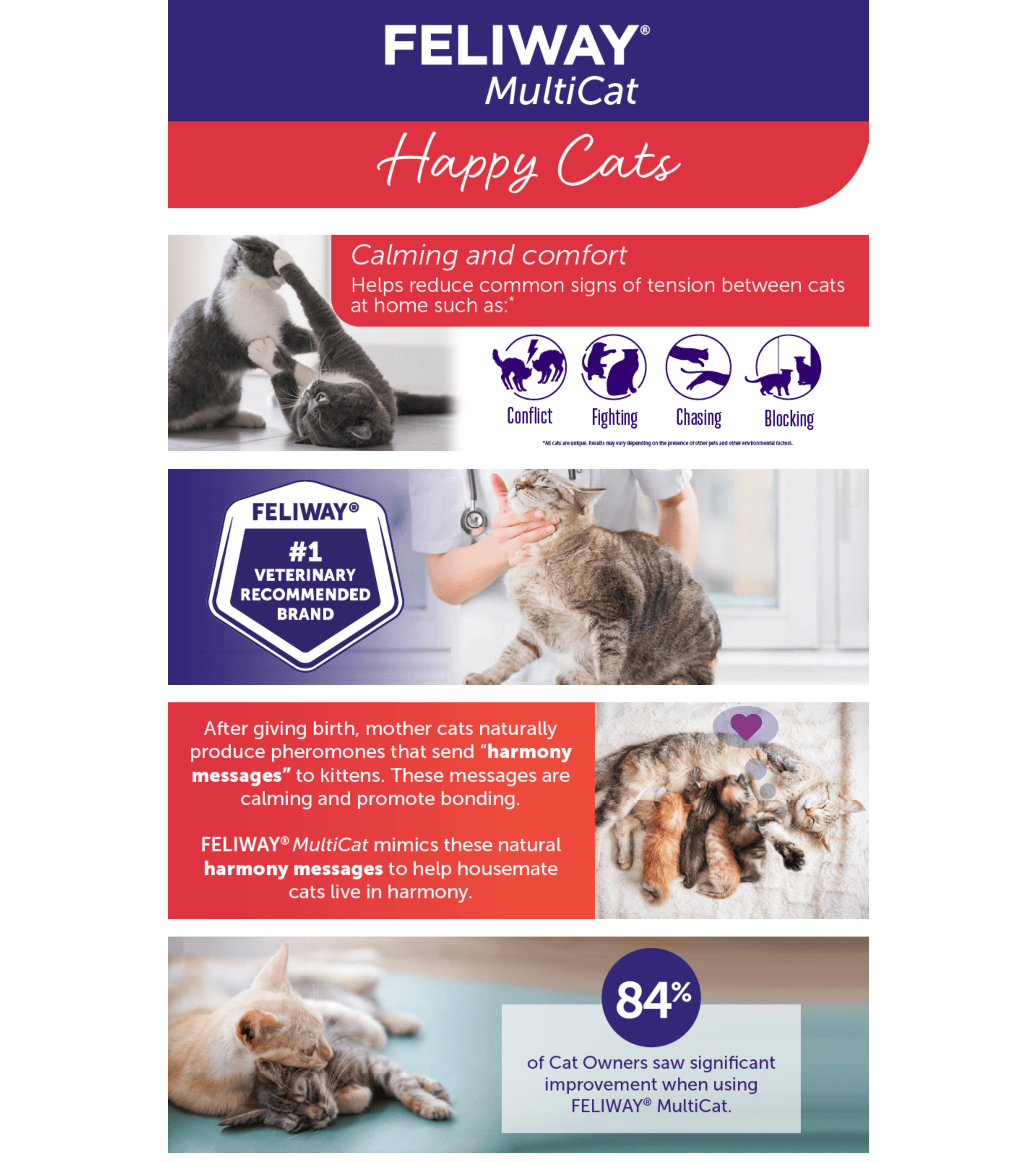 Amazon.com : FELIWAY® MultiCat 3 x 30 Day Cat Calming Refills for Pheromone Diffuser: A+ Premium