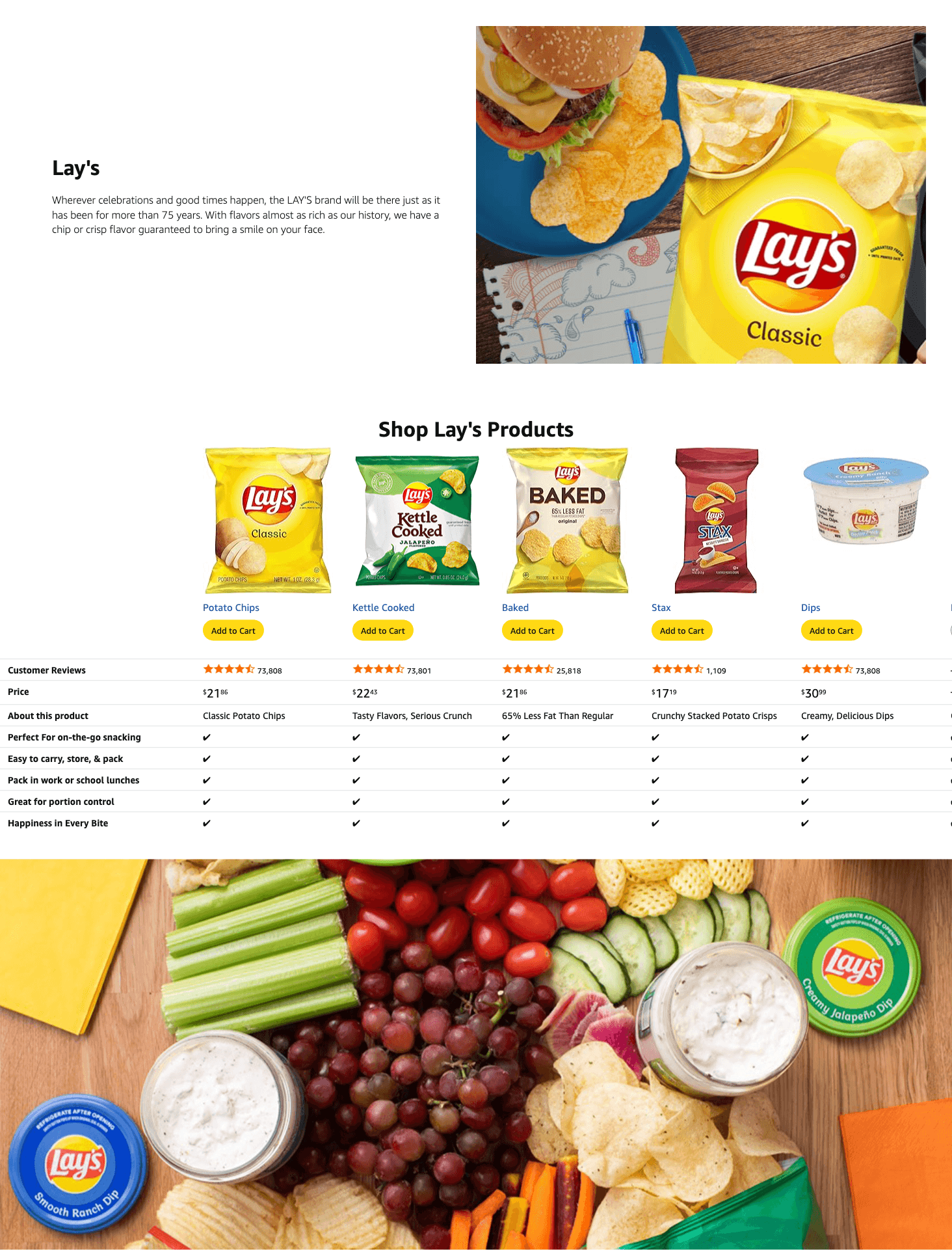 Amazon.com: Lay's Potato Chips: A+ Premium