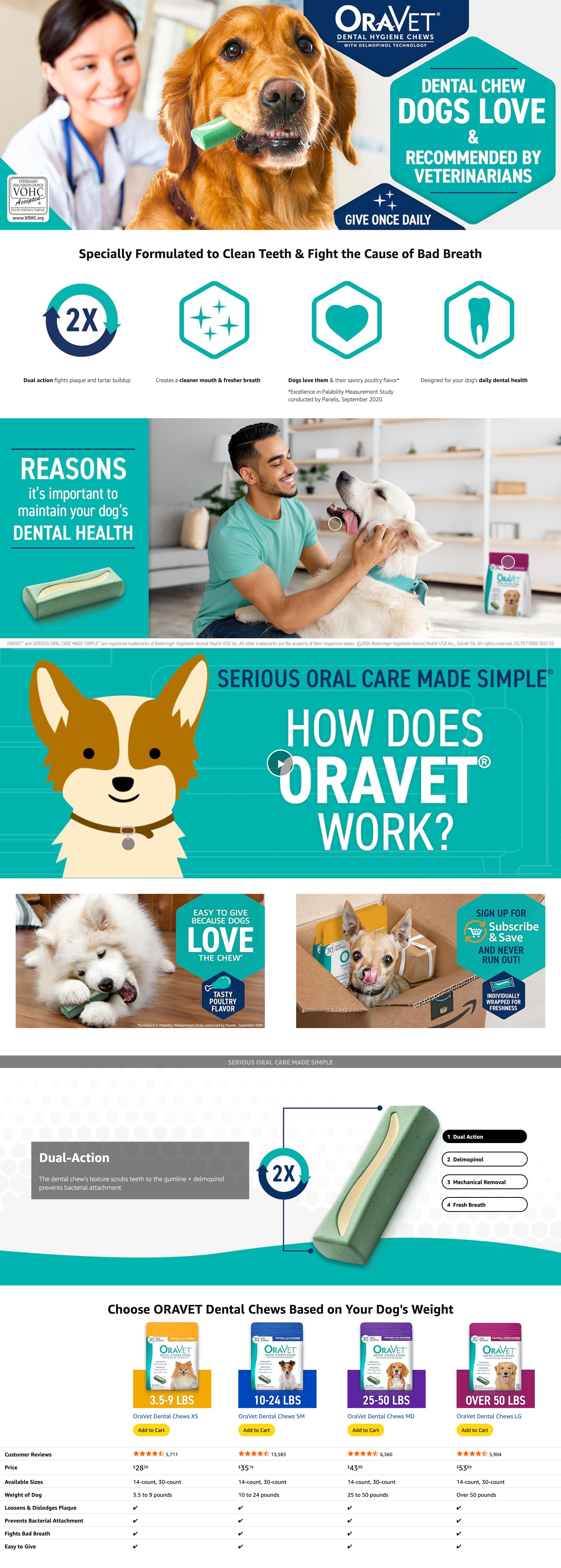 Amazon.com : ORAVET Dental Chews for Dogs: A+ Premium