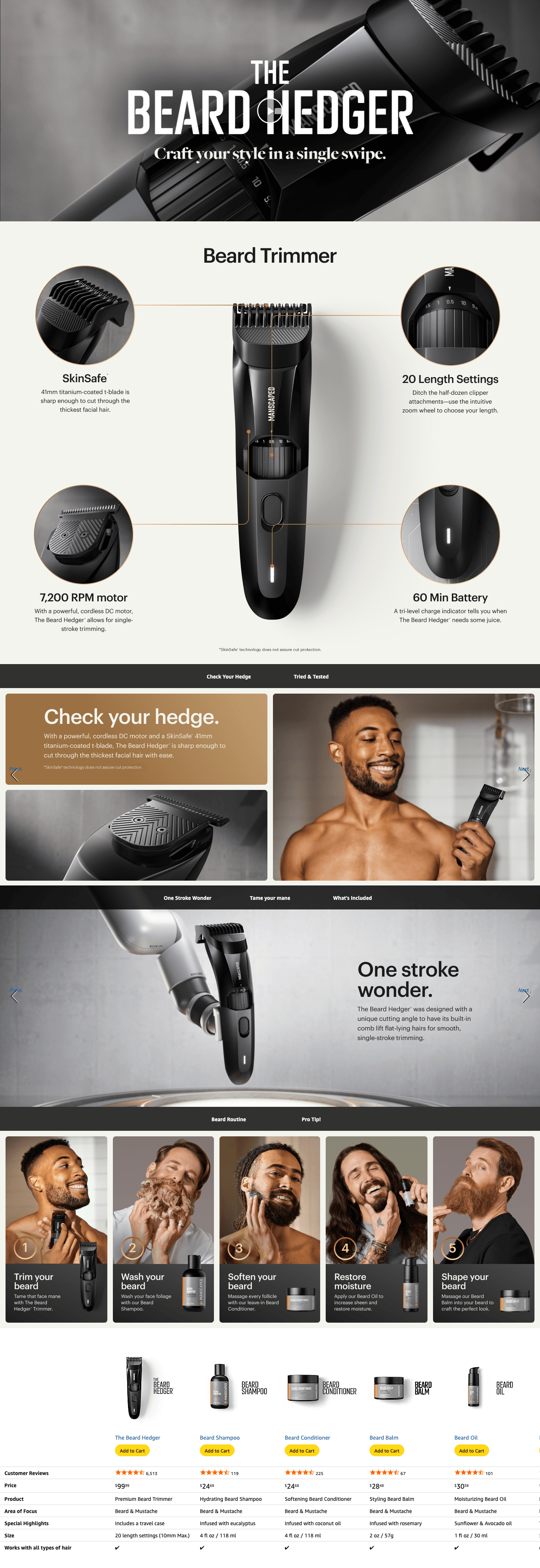 Amazon.com: MANSCAPED® The Beard Hedger® Premium Men's Beard Trimmer: A+ Premium