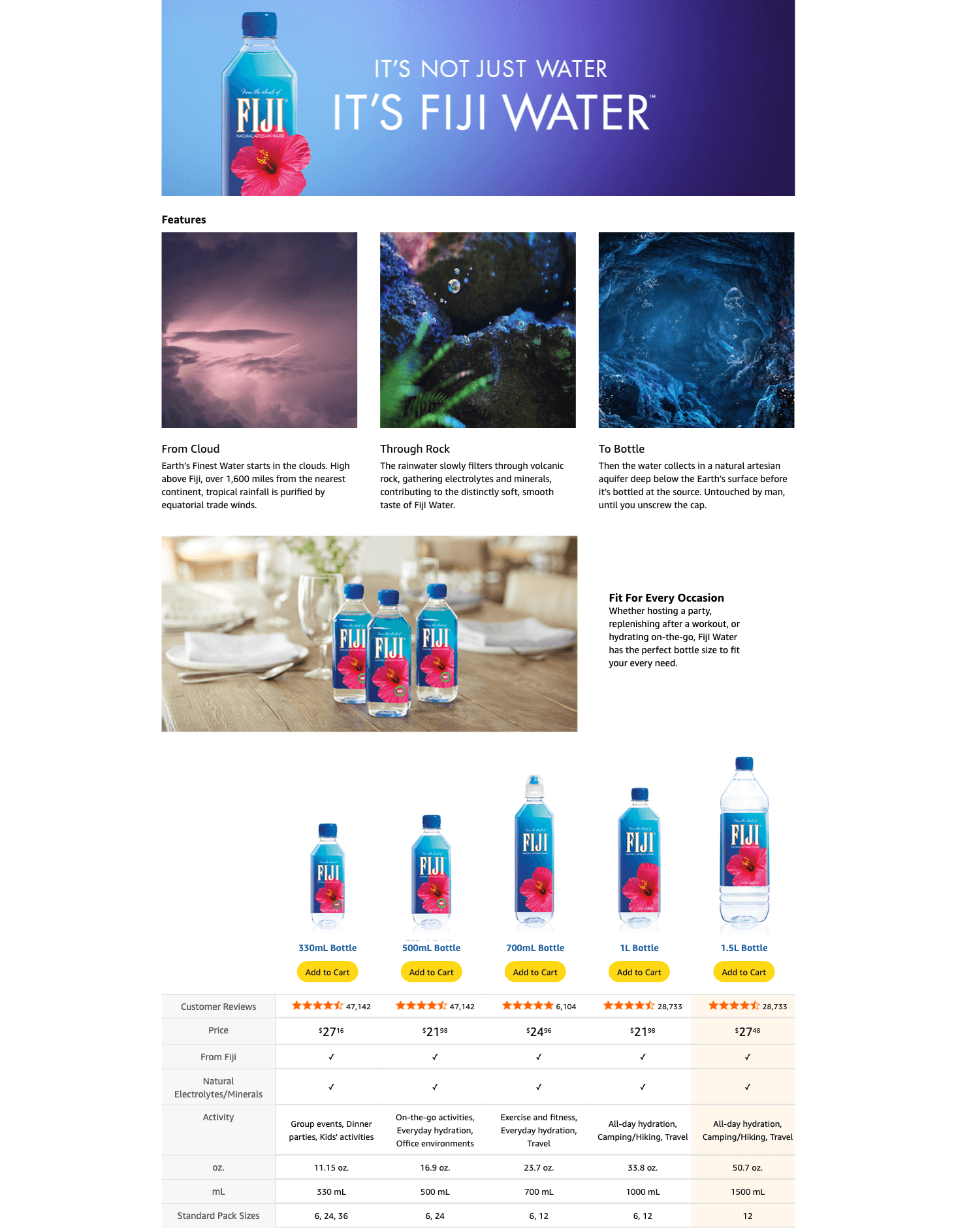 A+ Premium for Amazon.com: FIJI Natural Artesian Bottled Water 1.5 Liters / 50.7 Fl Ounce (Pack of 12)