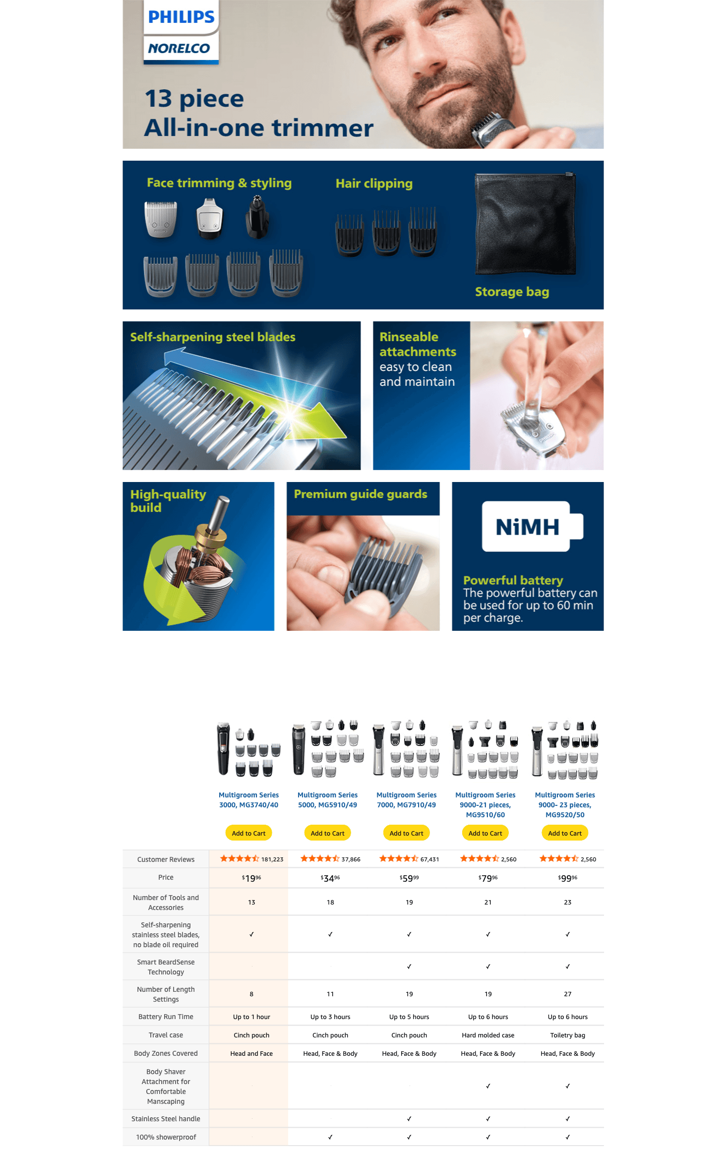 A+ Premium for Amazon.com: Norelco Philips Multi Groomer All-in-One Trimmer Series 3000-13 Piece Mens…