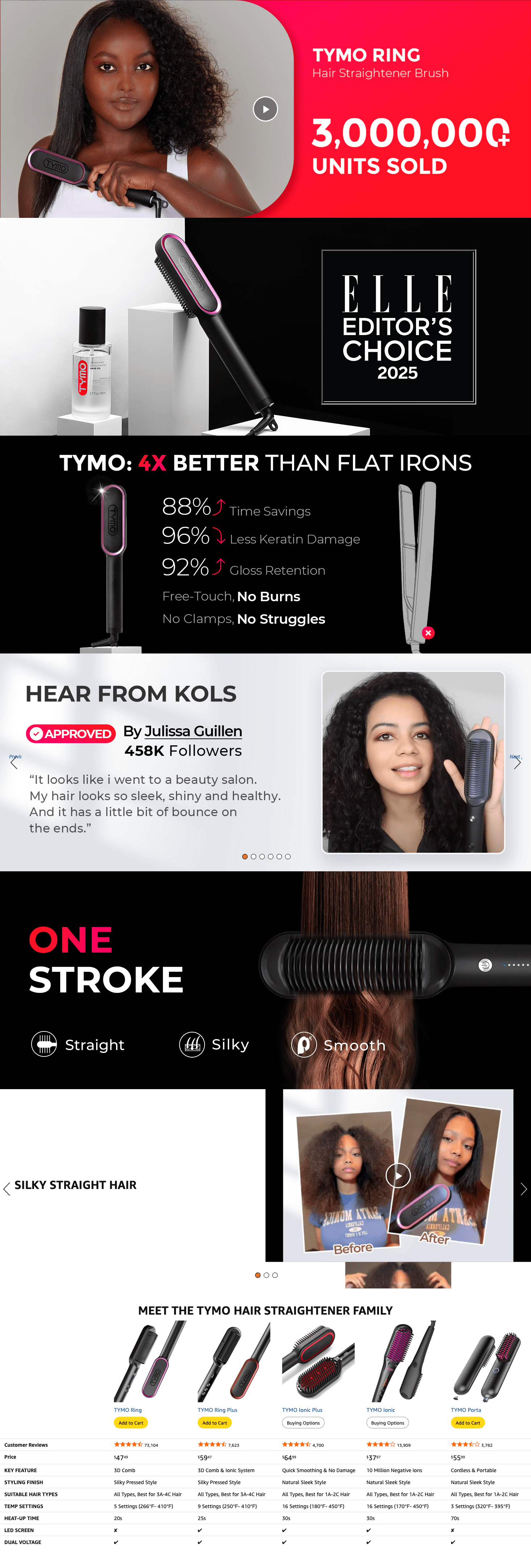 Amazon.com : Hair Straightener Brush: A+ Premium