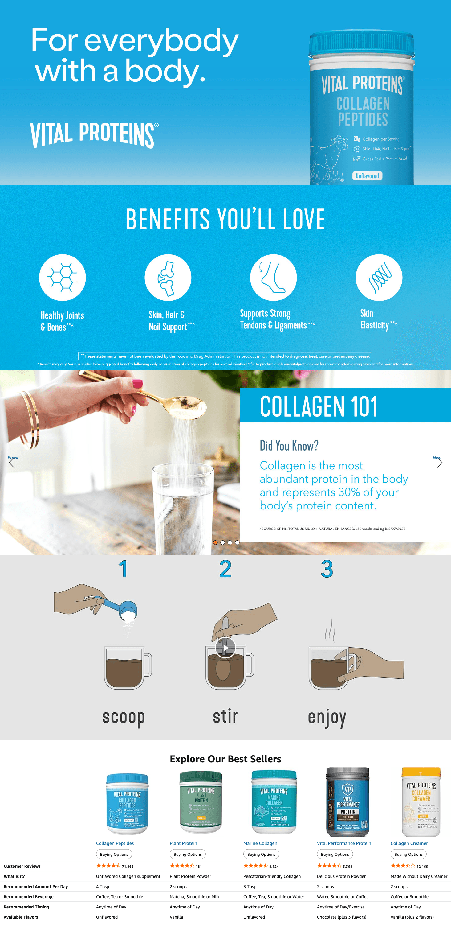 Amazon.com: Vital Proteins Collagen Peptide Protein Powder: A+ Premium