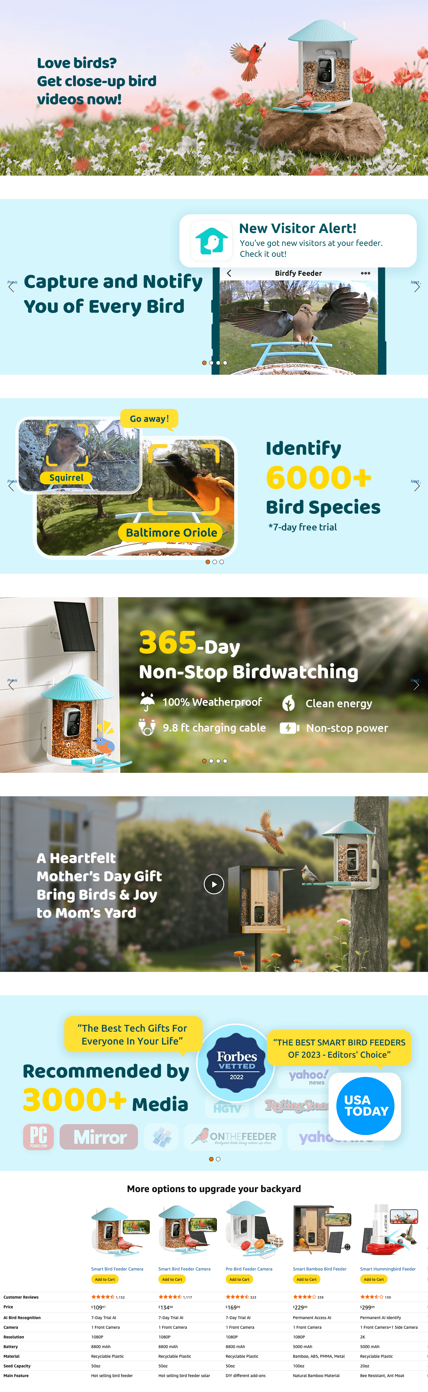 Amazon.com : NETVUE by Birdfy Smart Feeder with Camera: A+ Premium