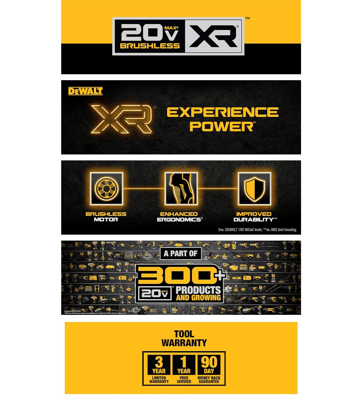 DEWALT 20V MAX XR Oscillating Tool Kit: A+ Premium