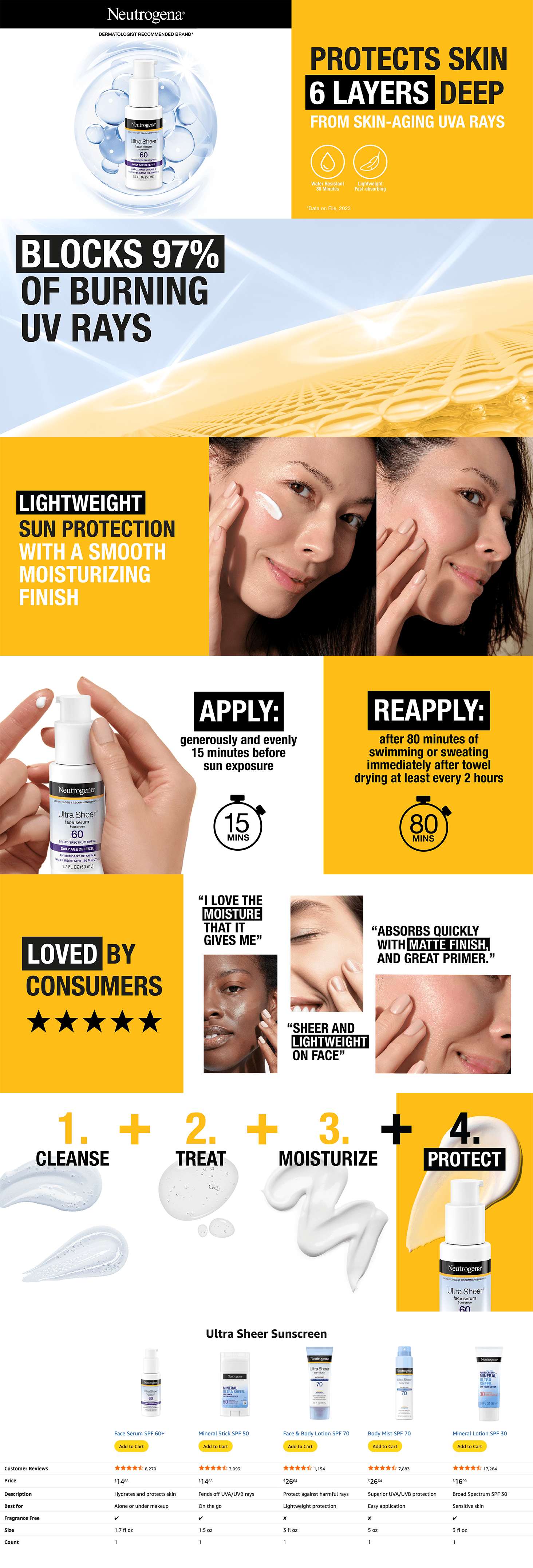 Amazon.com: Neutrogena Ultra Sheer Moisturizing Face Serum with Vitamin E & SPF 60: A+ Premium