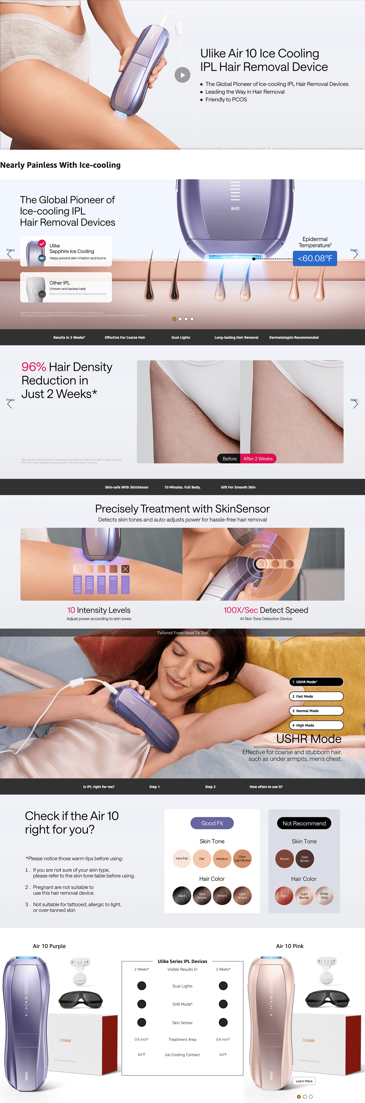 Amazon.com: Ulike Laser Hair Removal Air 10 IPL Holiday Gift for Women and Men: A+ Premium