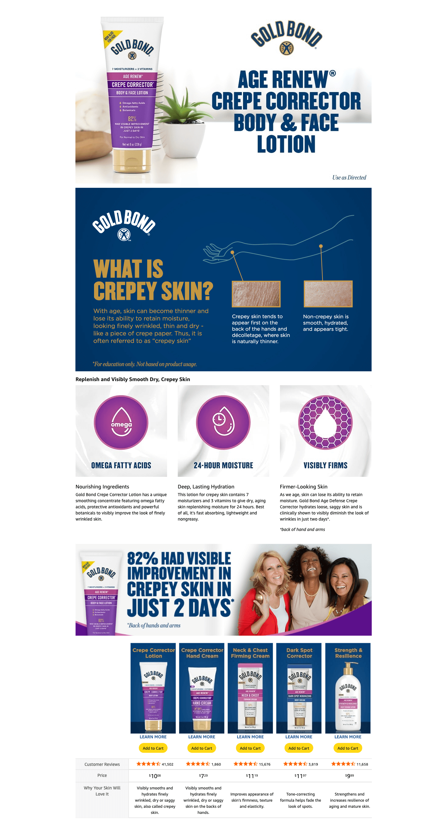 Amazon.com: Gold Bond Age Renew Crepe Corrector Body & Face Lotion: A+ Premium
