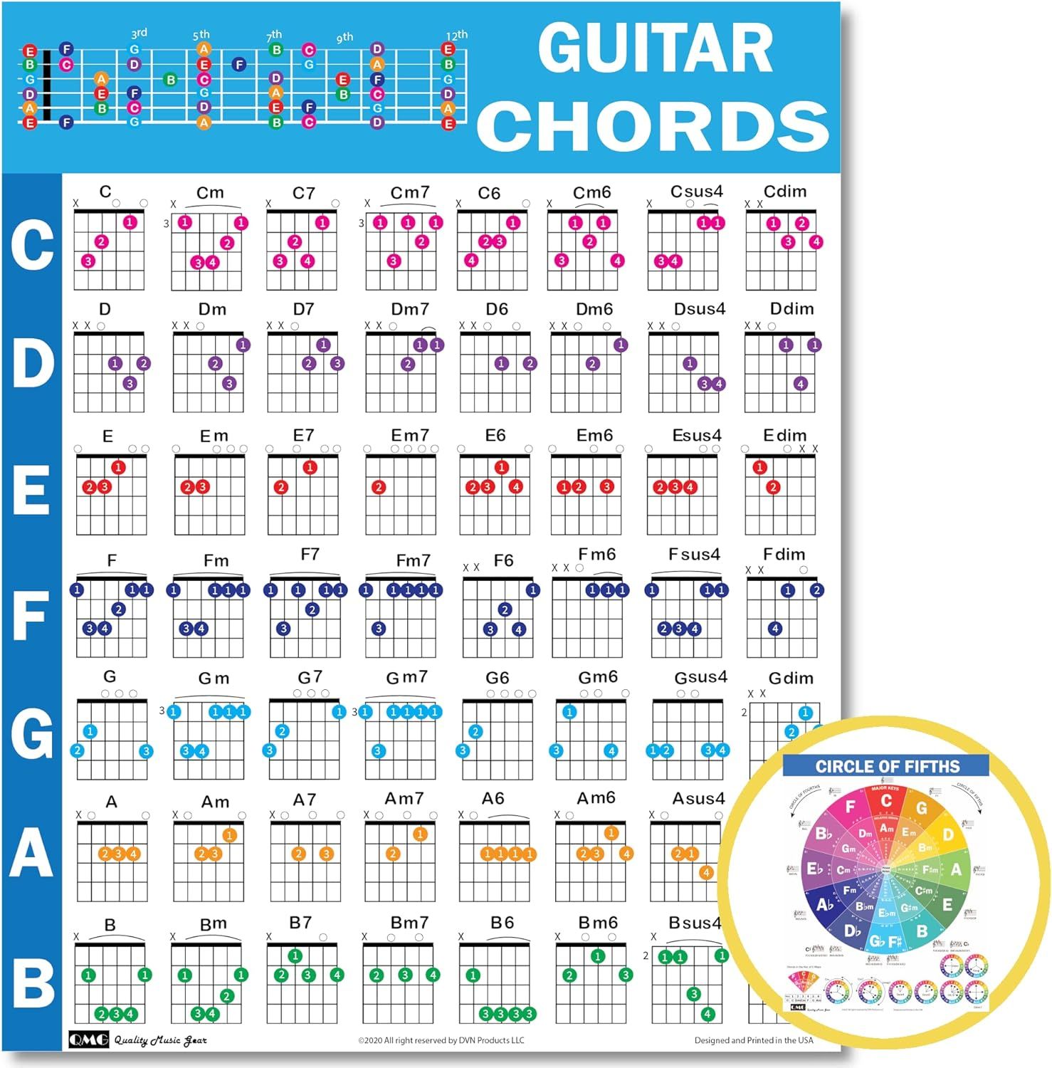 Shows the guitar chords poster along with the included Circle of Fifths reference wheel to communicate the complete package contents and educational value.