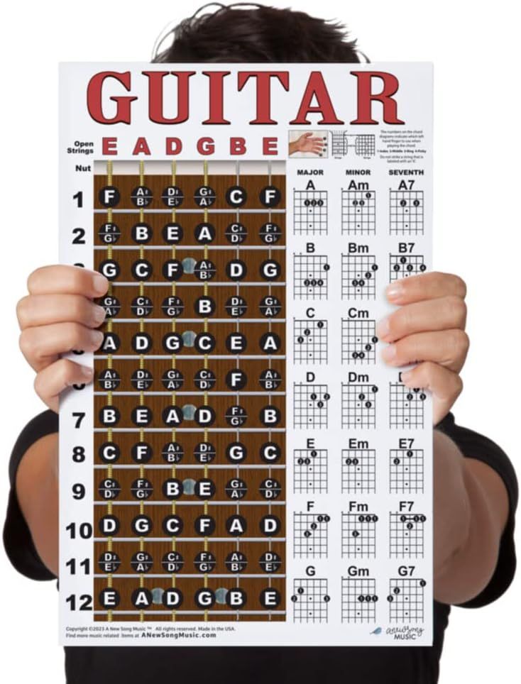 Shows a person holding a guitar reference chart to demonstrate the product's size and practical use as a learning tool for guitarists.