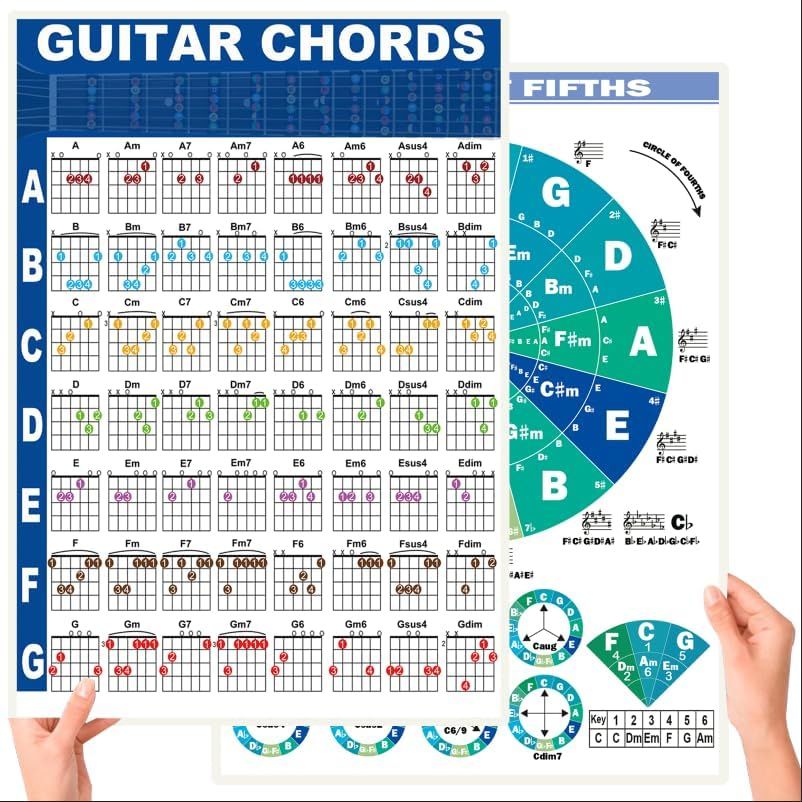 Shows the complete guitar chord reference poster with all included diagrams and learning tools to help shoppers understand exactly what educational content they will receive.