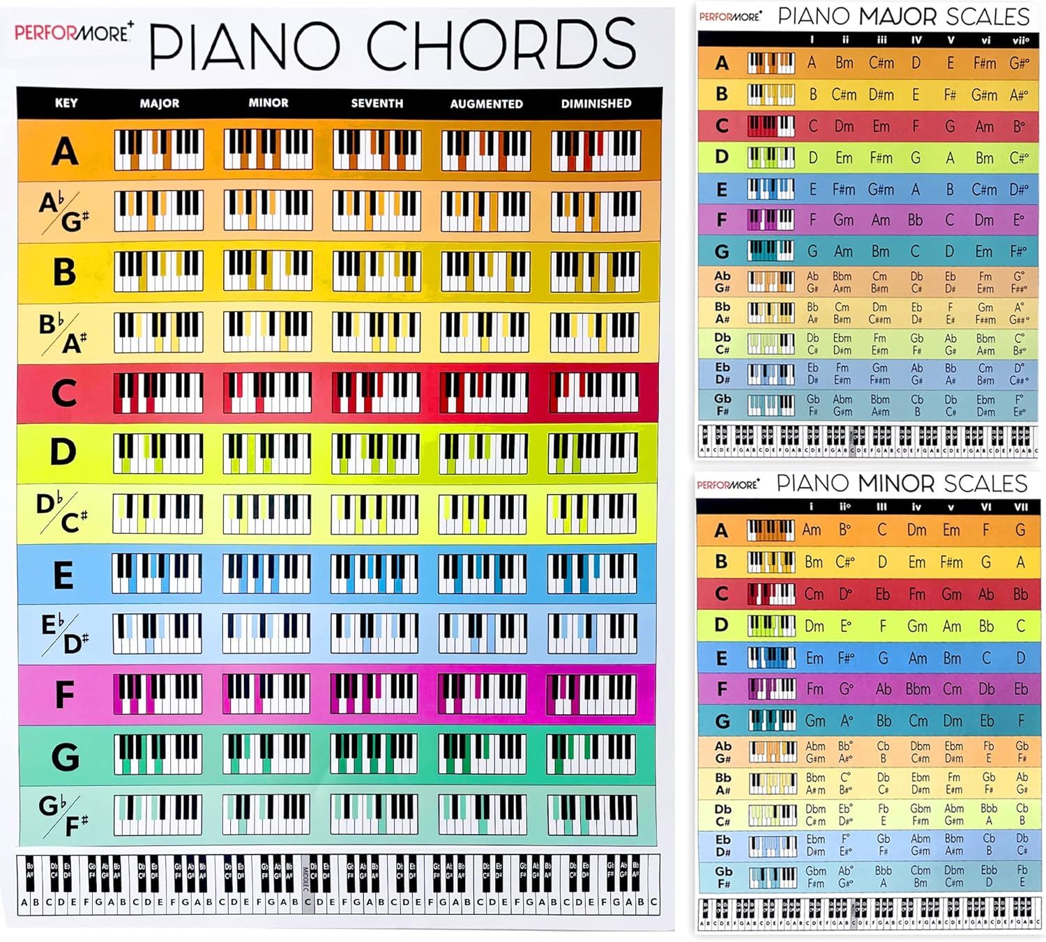 This comprehensive reference poster displays all major and minor piano chords and scales in an organized, color-coded format to help musicians quickly learn and reference piano theory.