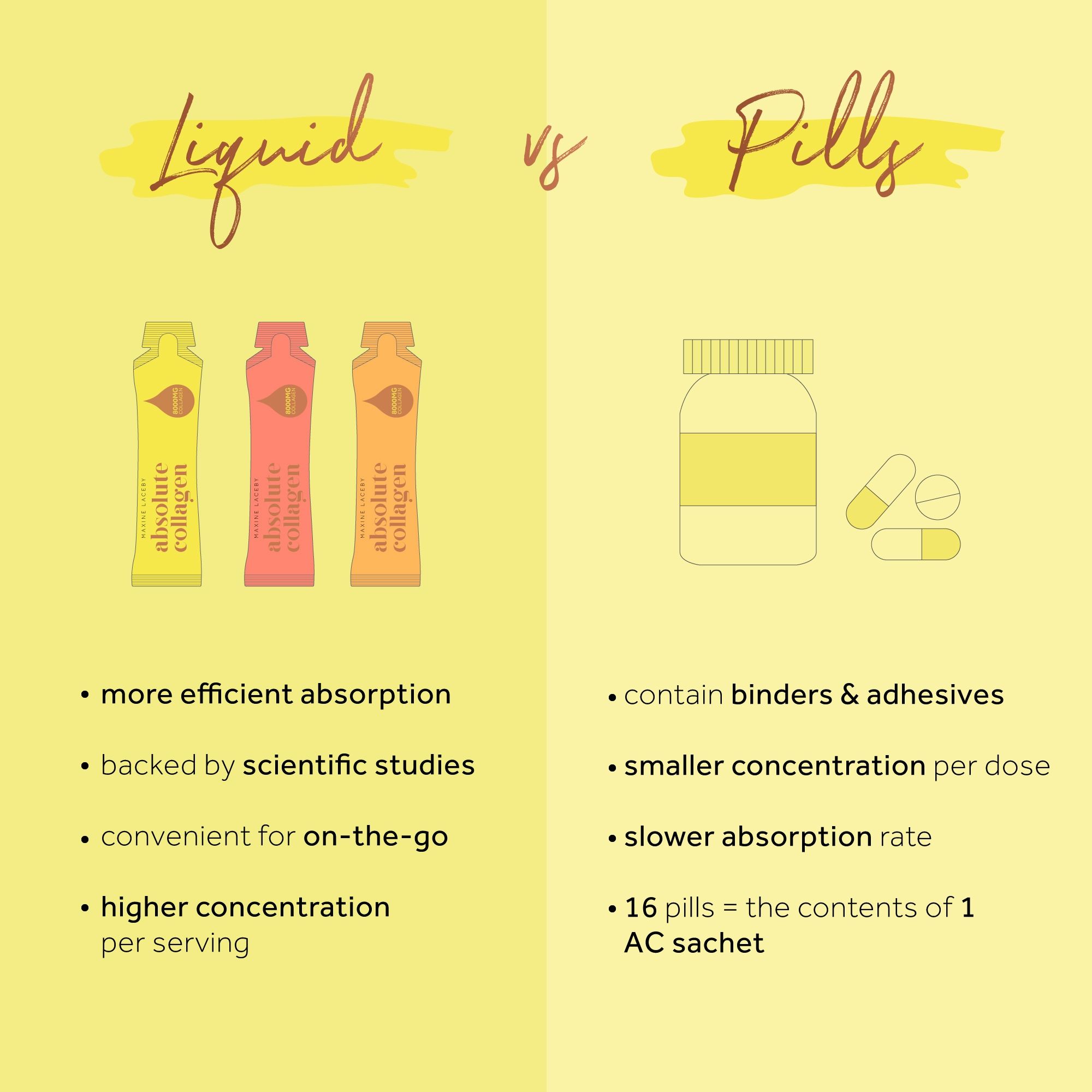 Absolute Collagen 31: Competitor Comparison Secondary Images