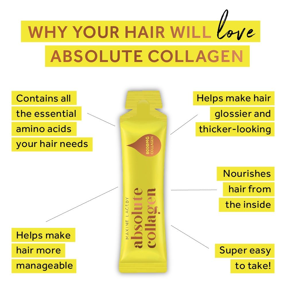 Absolute Collagen 4: Infographics