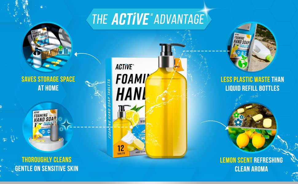 Active6: Infographics