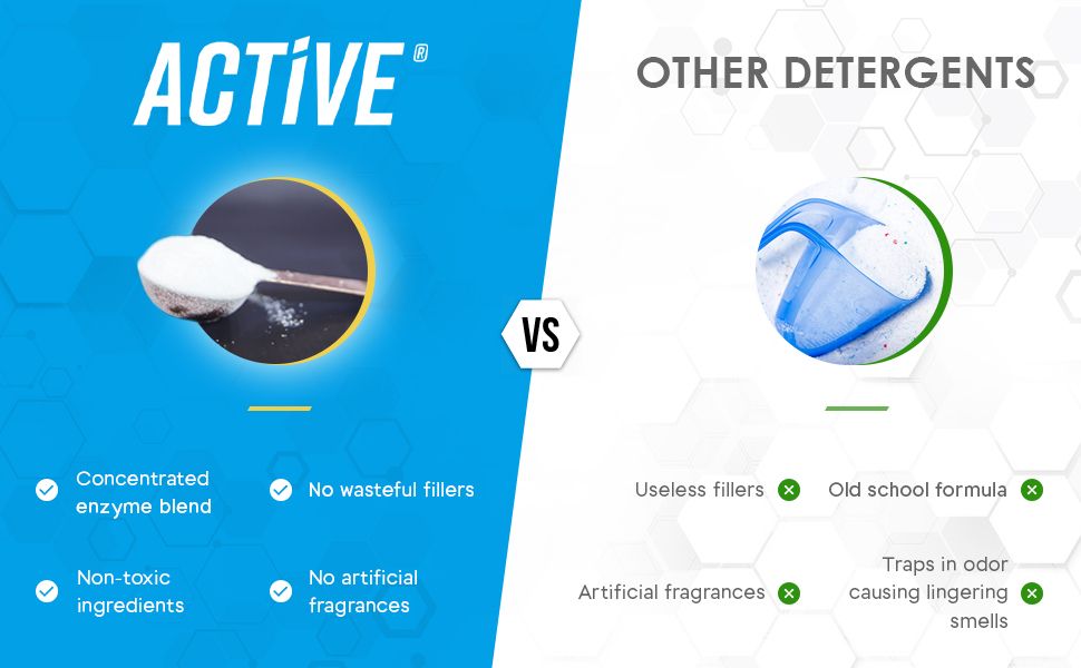Active Wear: Infographics