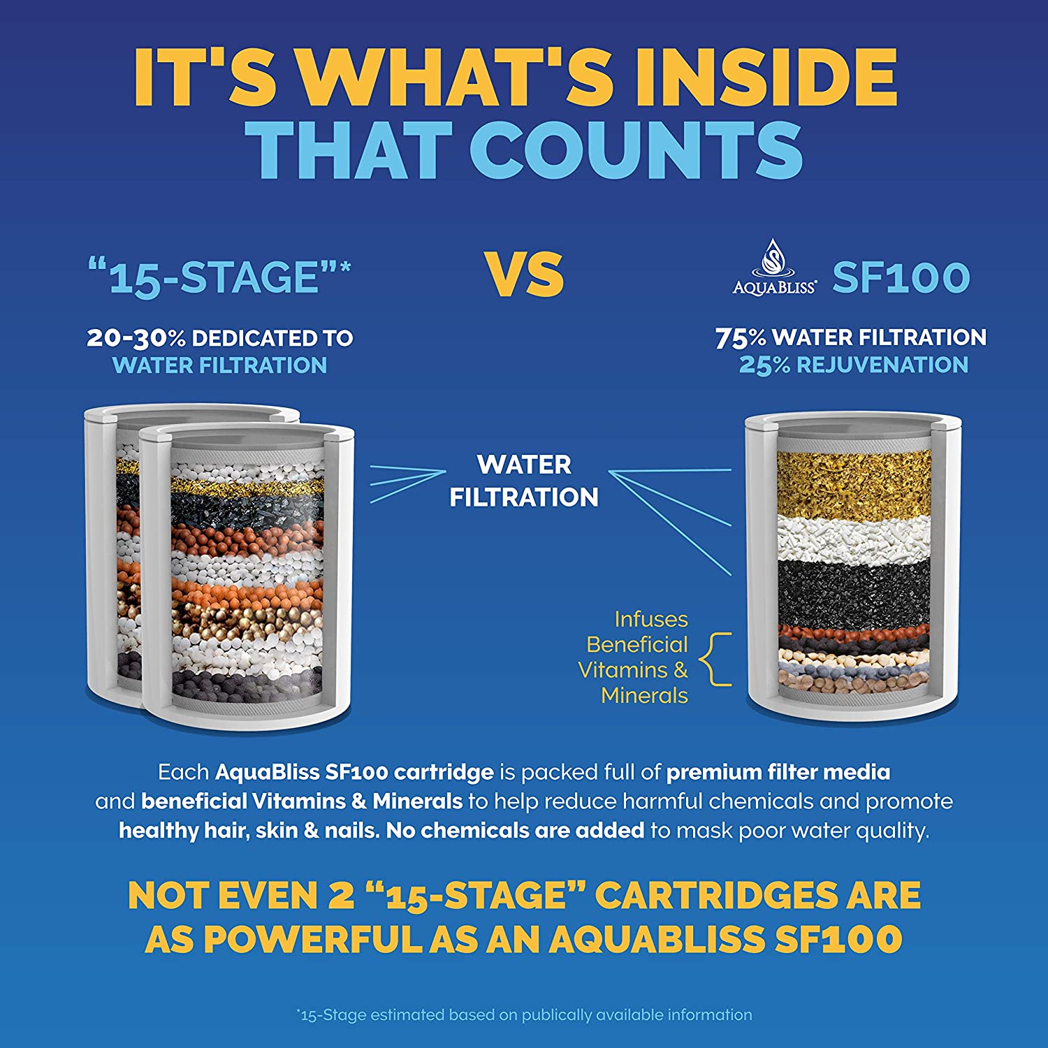 Aqua Bliss 2 INF: Infographics