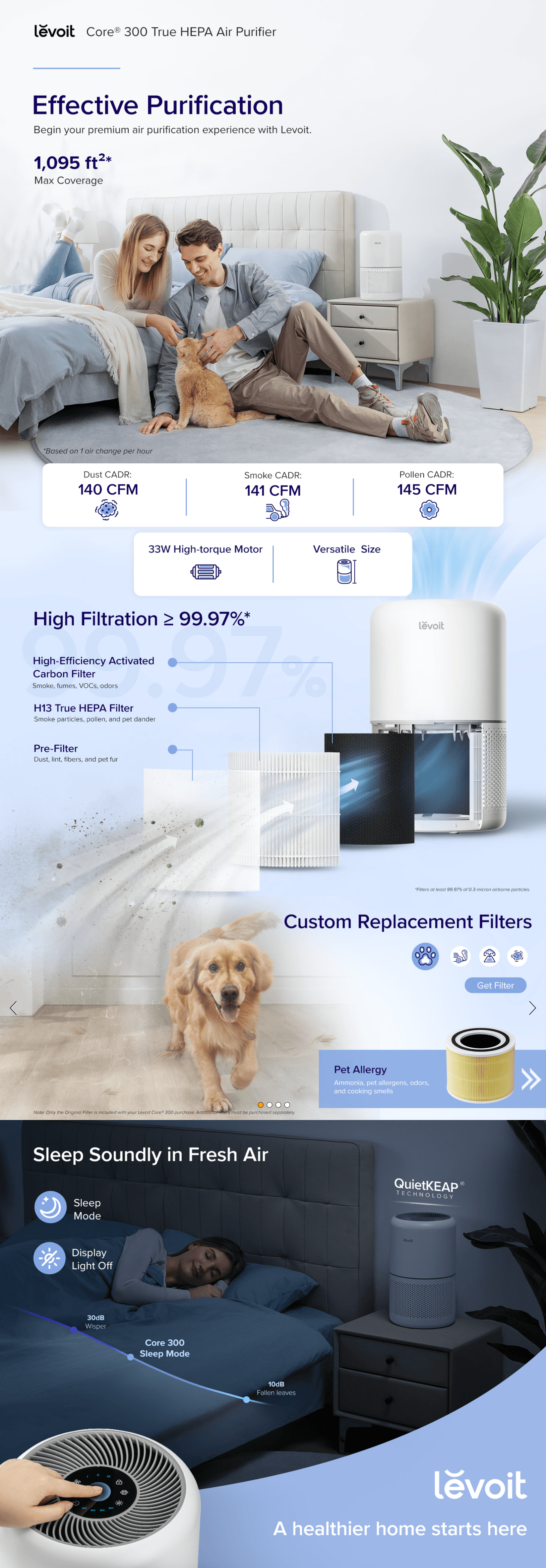 B07VVK39F7: A+ Premium