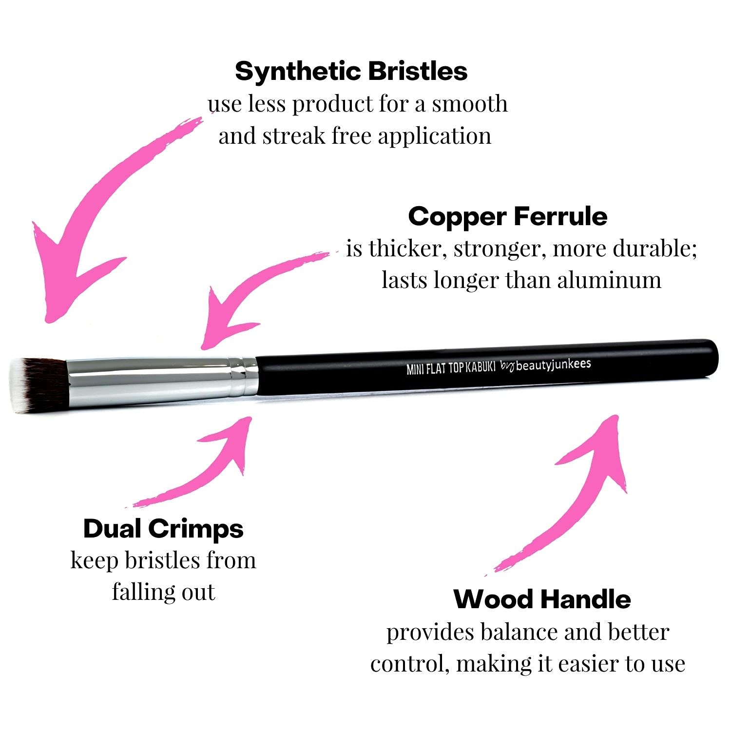 Beauty Junkees 2: Infographics