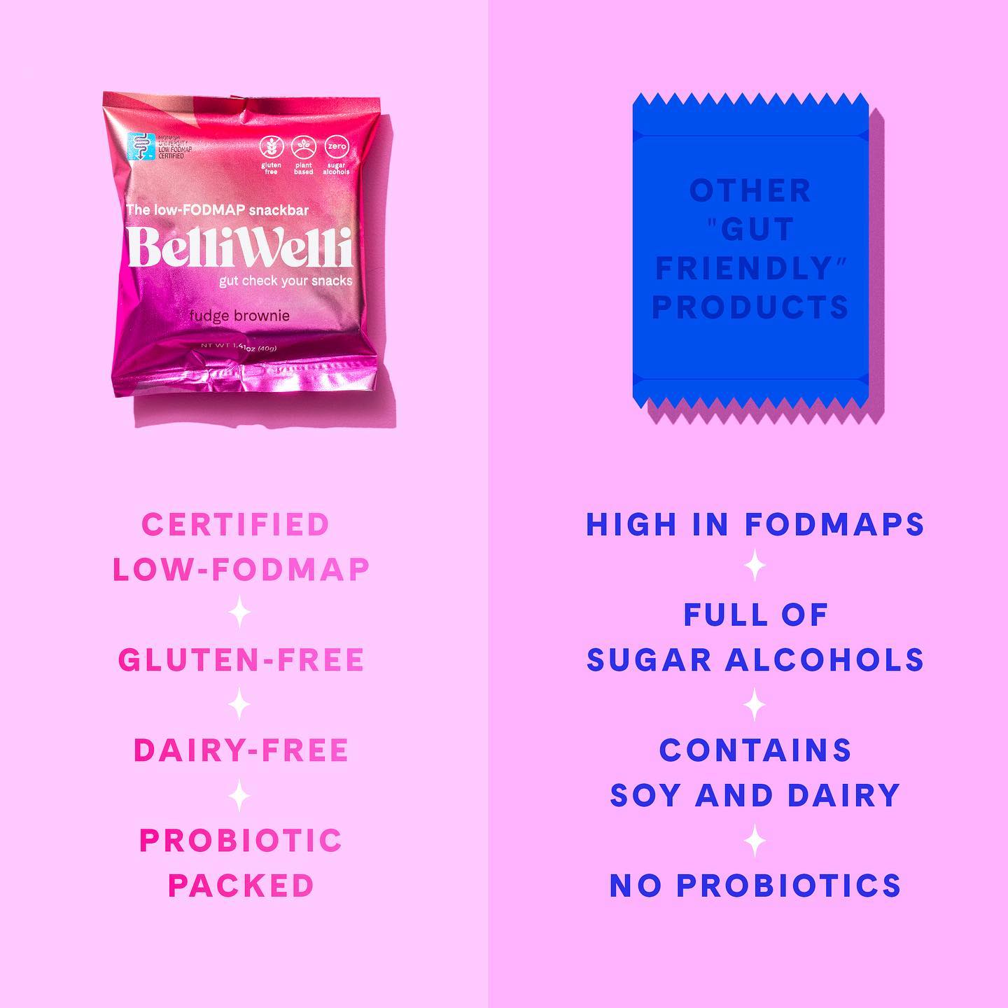 Belliwellisnacks 8: Infographics