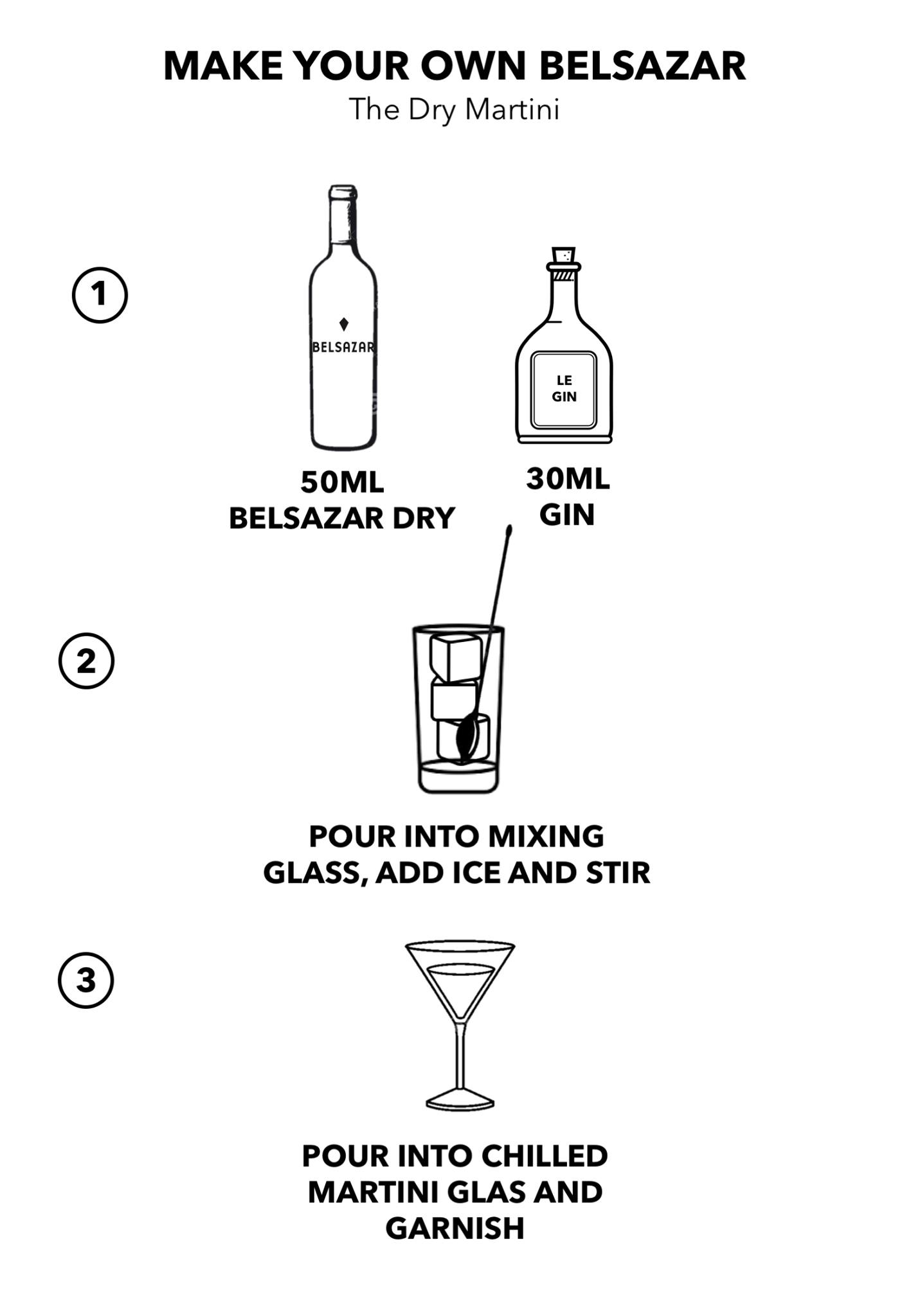 Belsazar Vermouth 11: Infographics