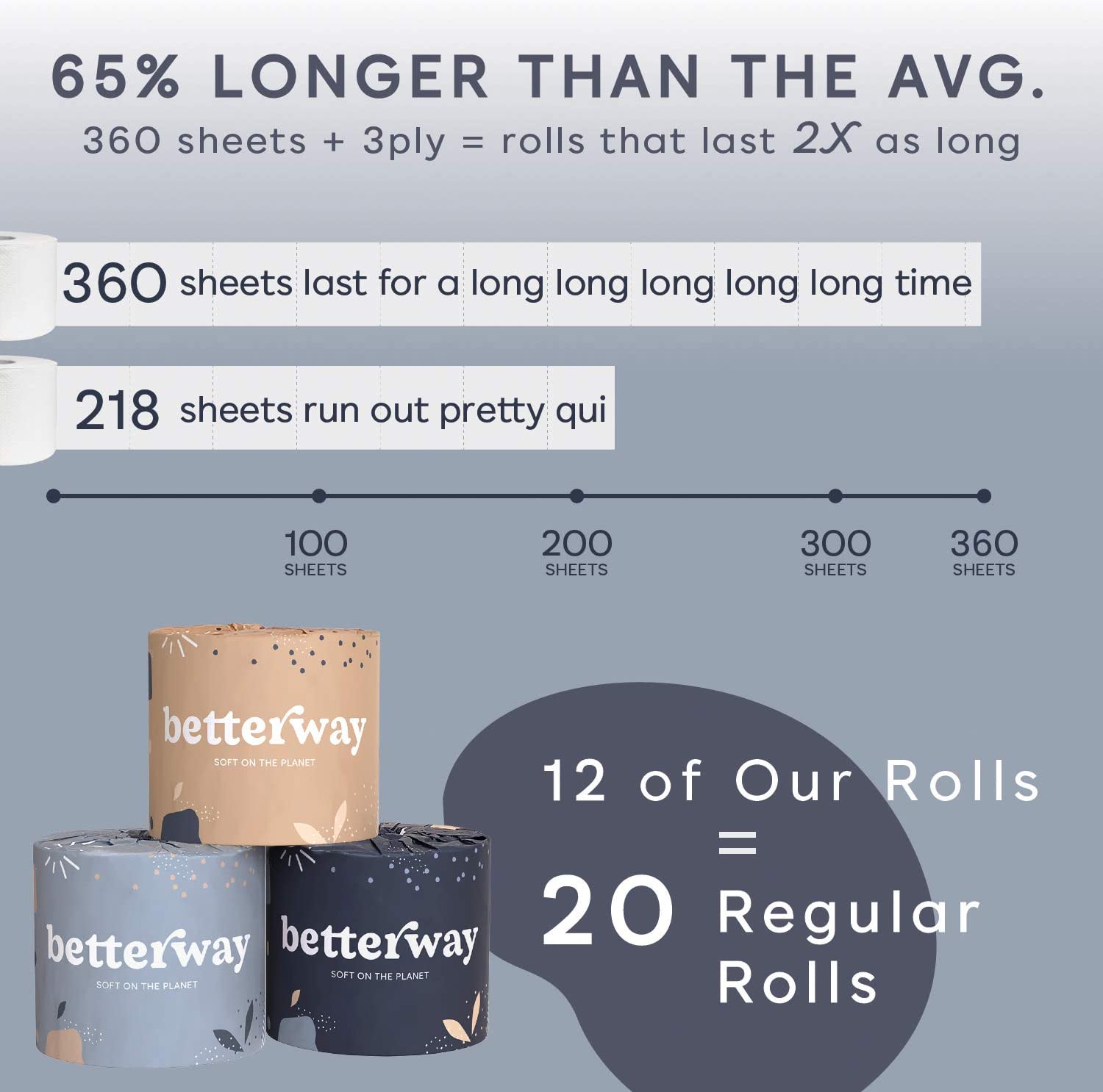 Better wipes toilet roll 1: Infographics