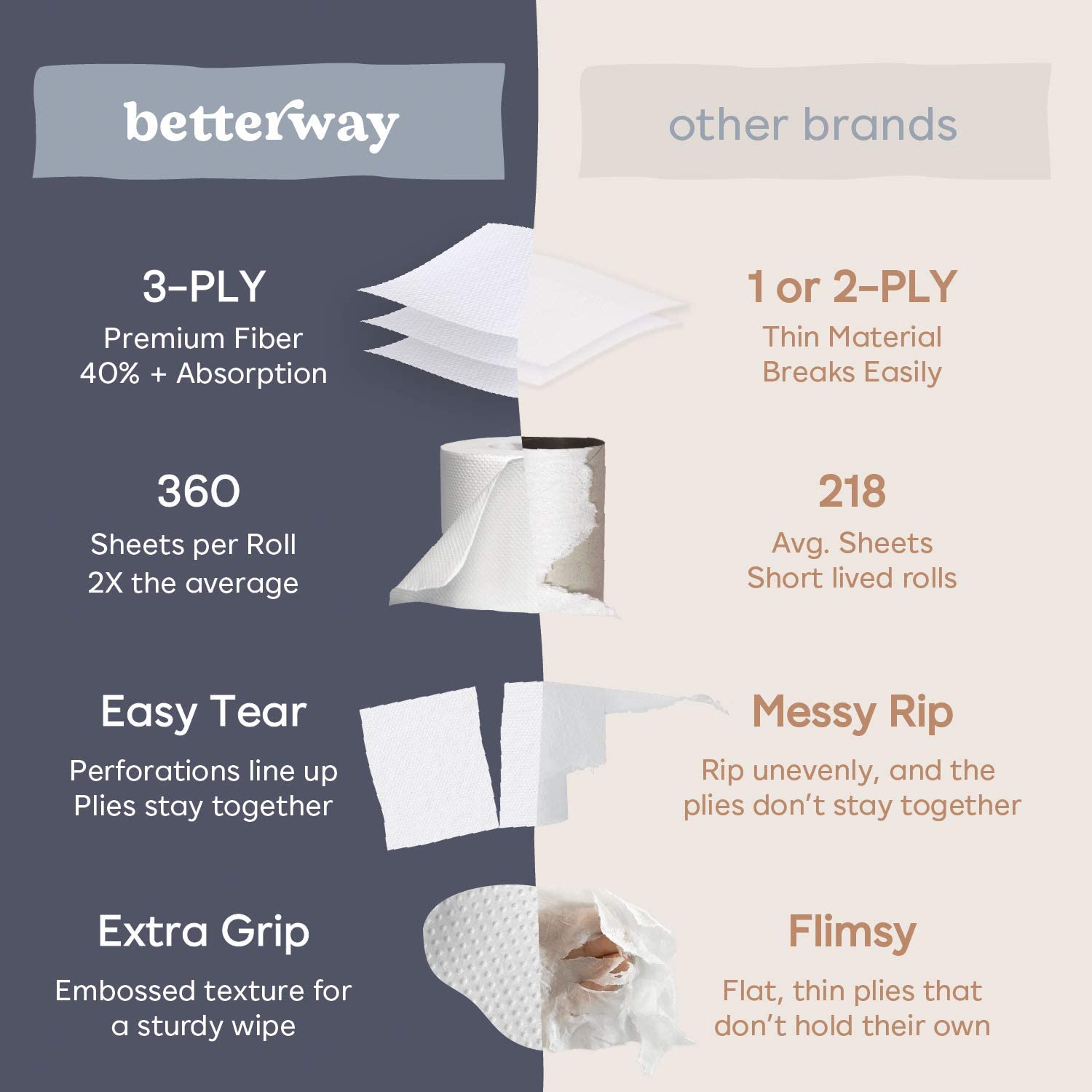 Better wipes toilet roll 2: Competitor Comparison Secondary Images
