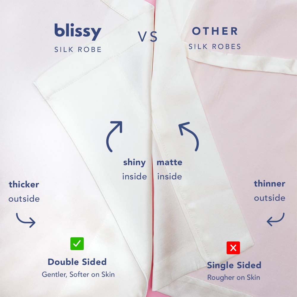 Blissy 20: Competitor Comparison Secondary Images