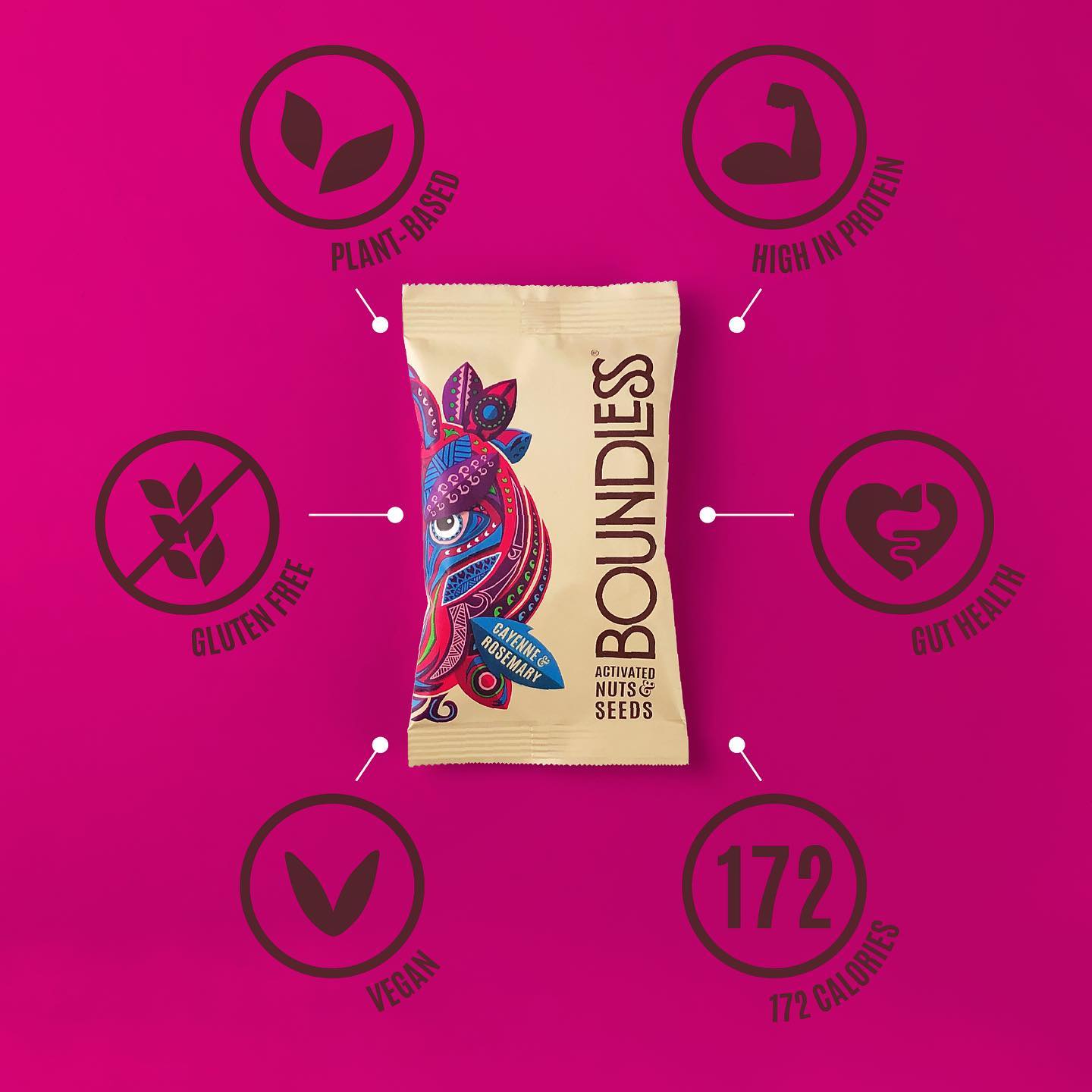 Boundless Activated Snacking 19: Infographics