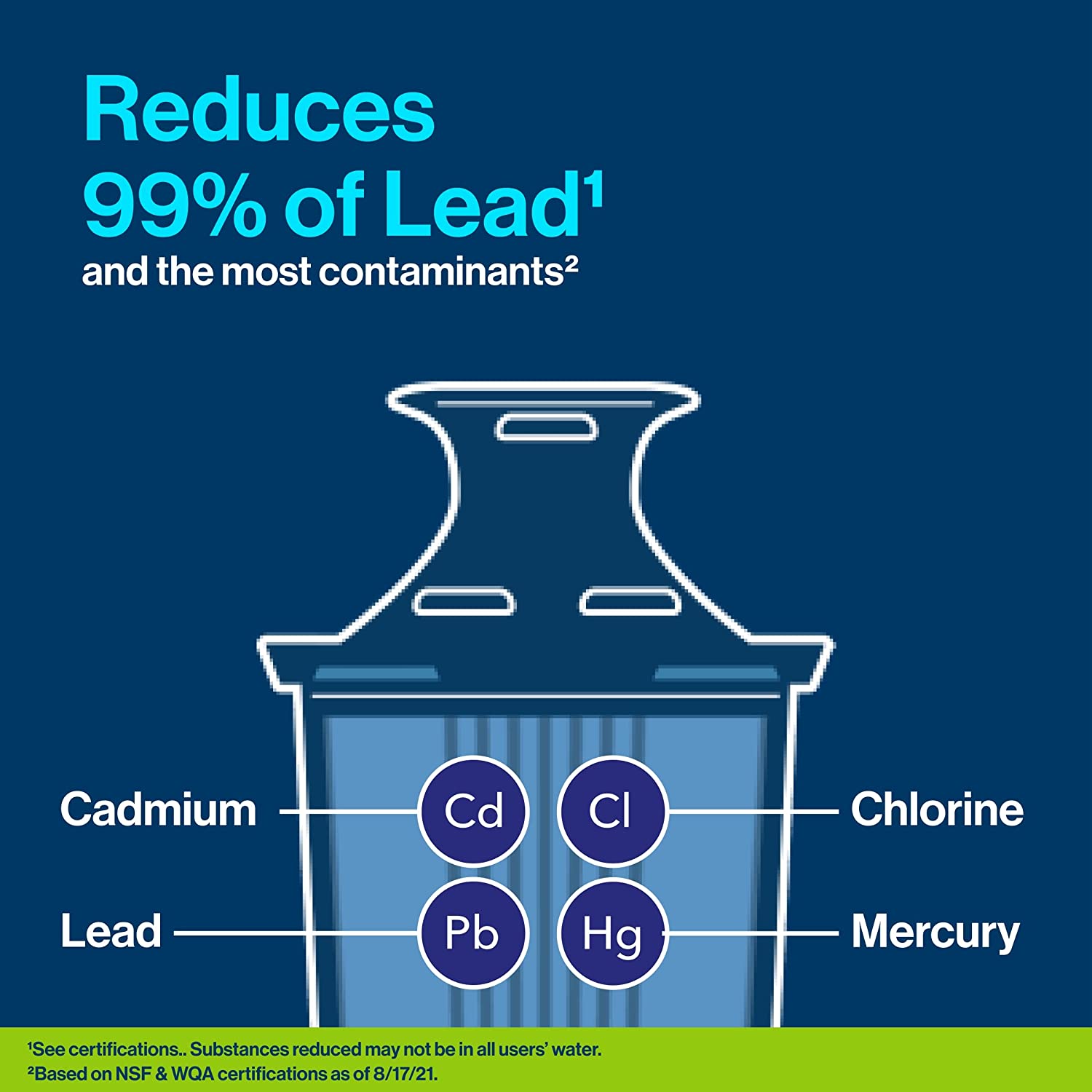 Brita 10 INF: Infographics