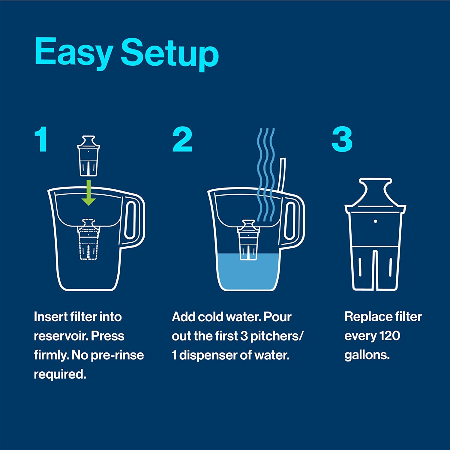 Brita 11 INF: Infographics