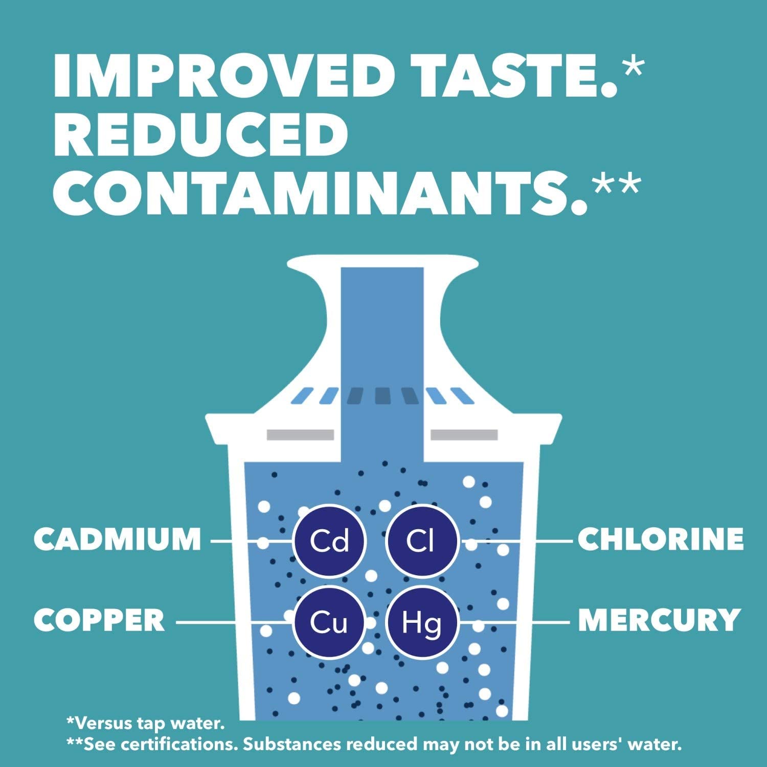 Brita 18 INF: Infographics
