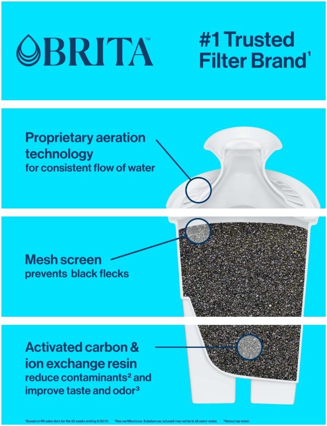 Brita 1 AA: A+