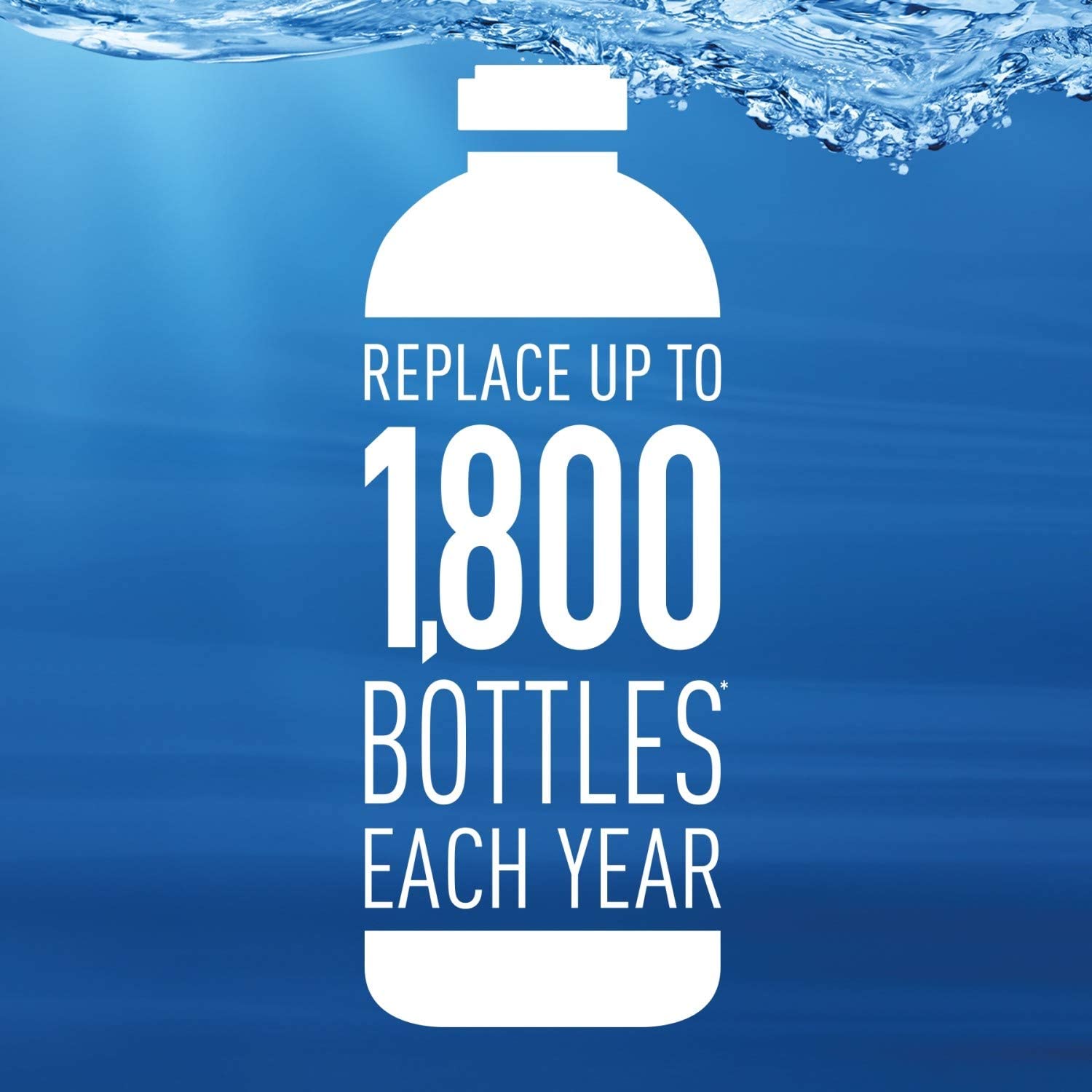 Brita 22 INF: Infographics