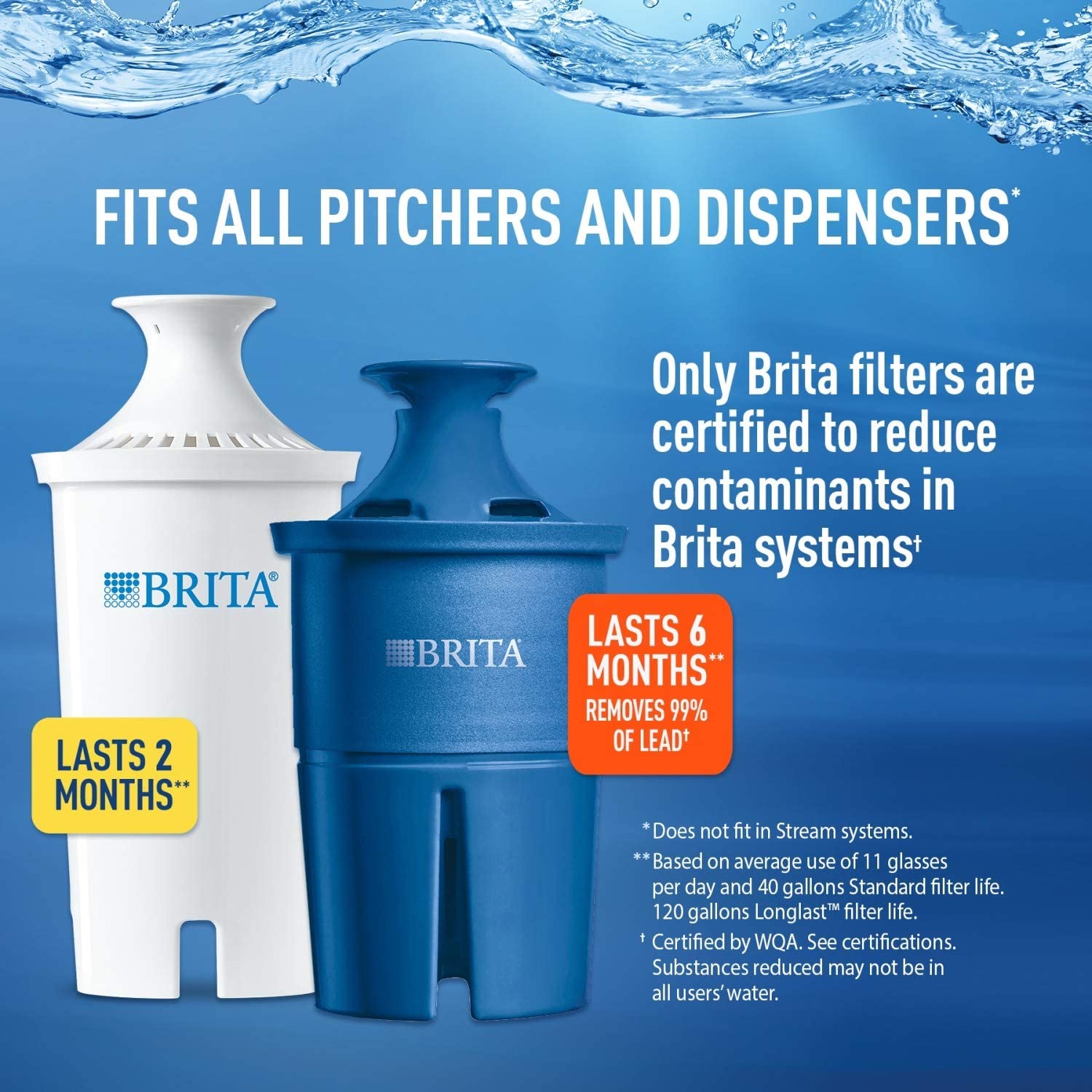 Brita 23 INF: Infographics